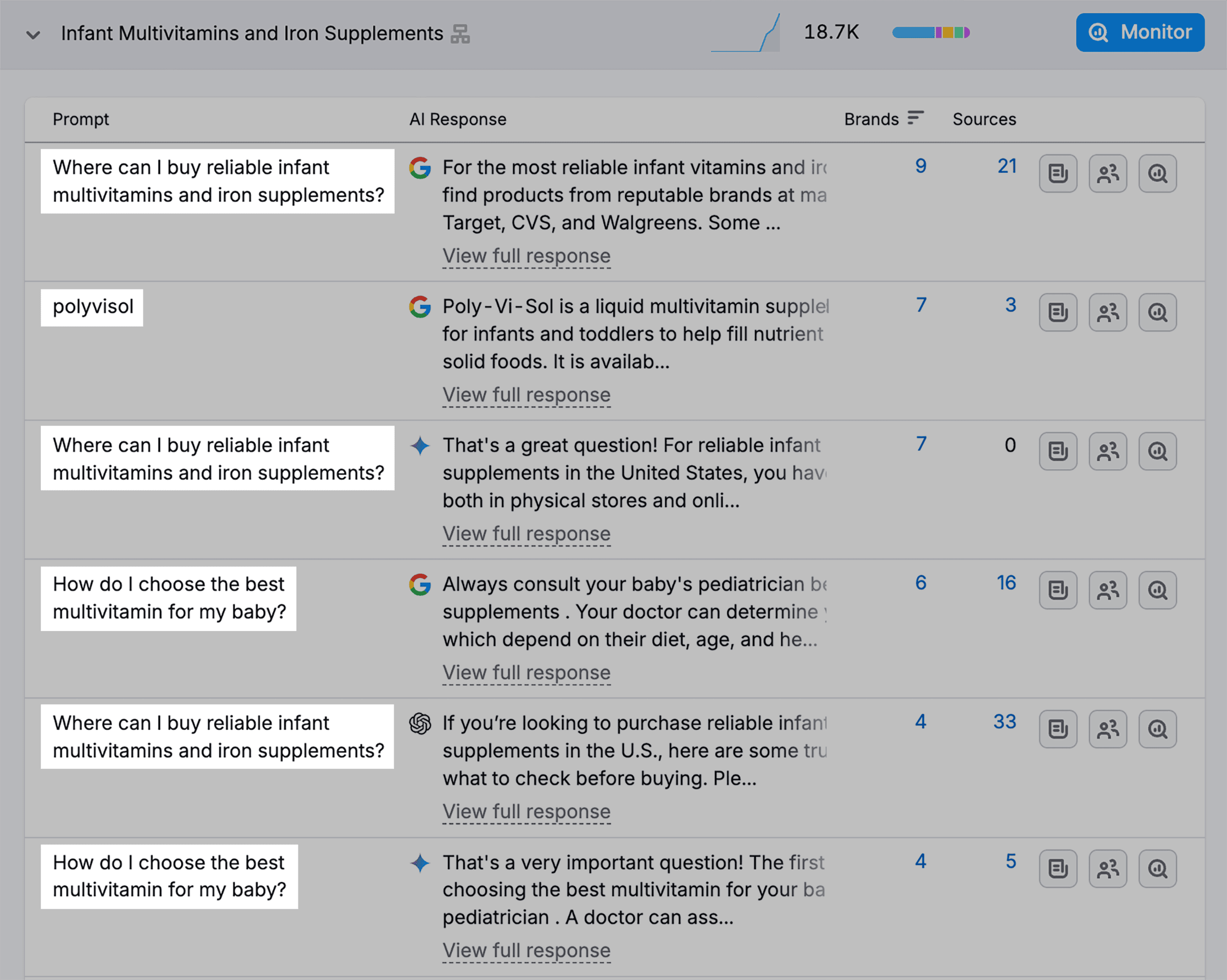 AI Visibility – Prompt Research – Vitamins & Suplements – Prompts