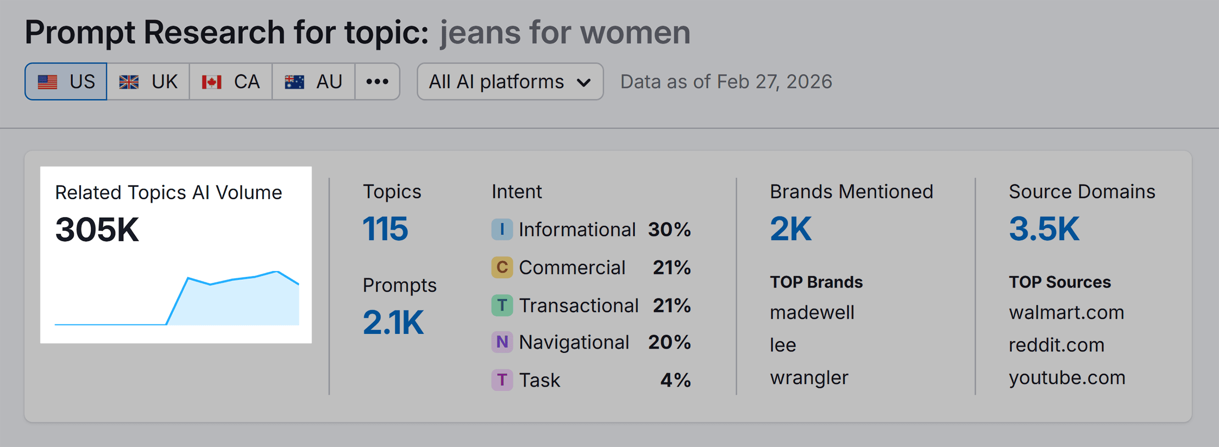 AI Visibility – Prompt Research – Volume