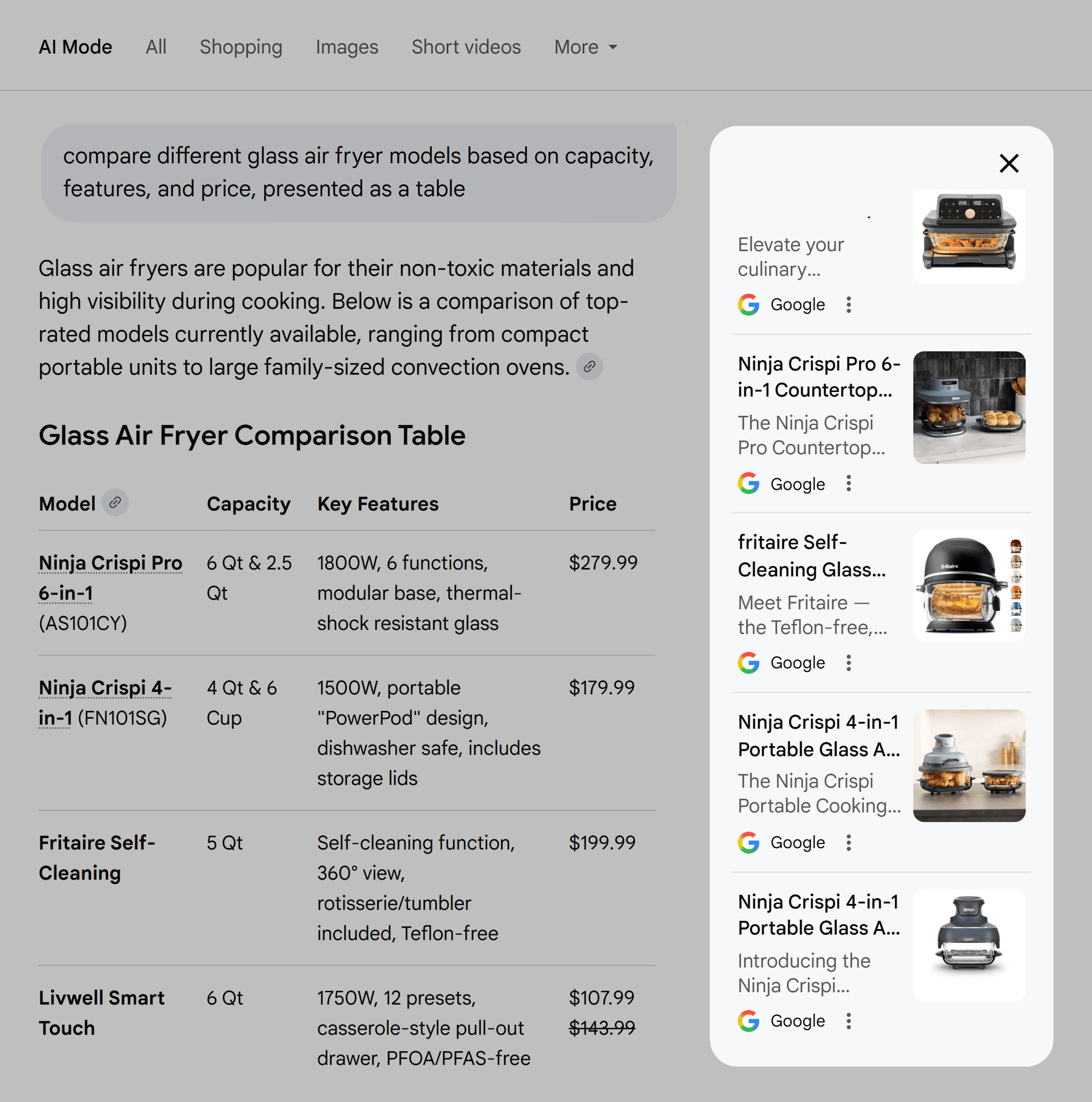 Google AI Mode – Google shopping cards