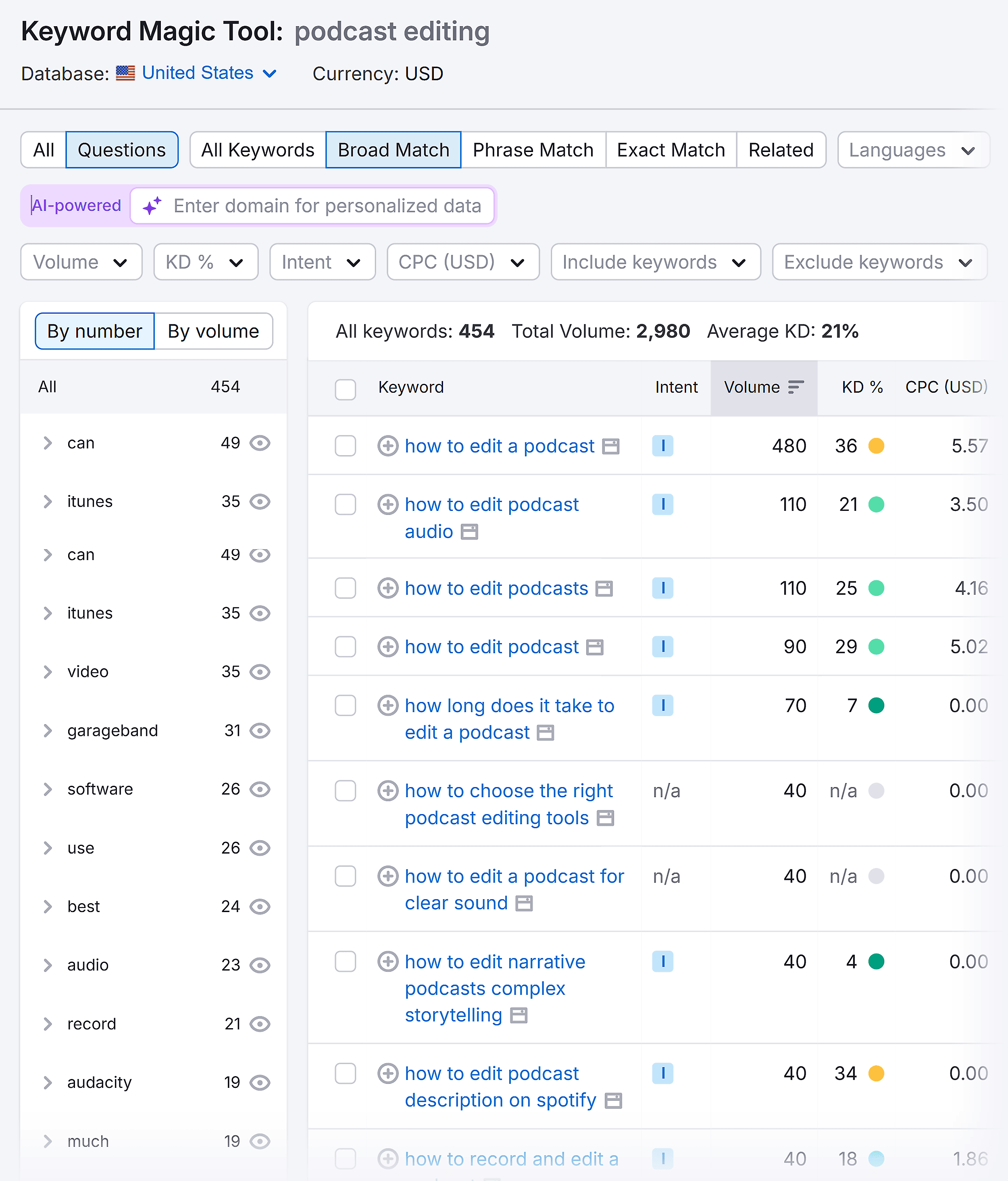 Keyword Magic Tool – Podcast editing
