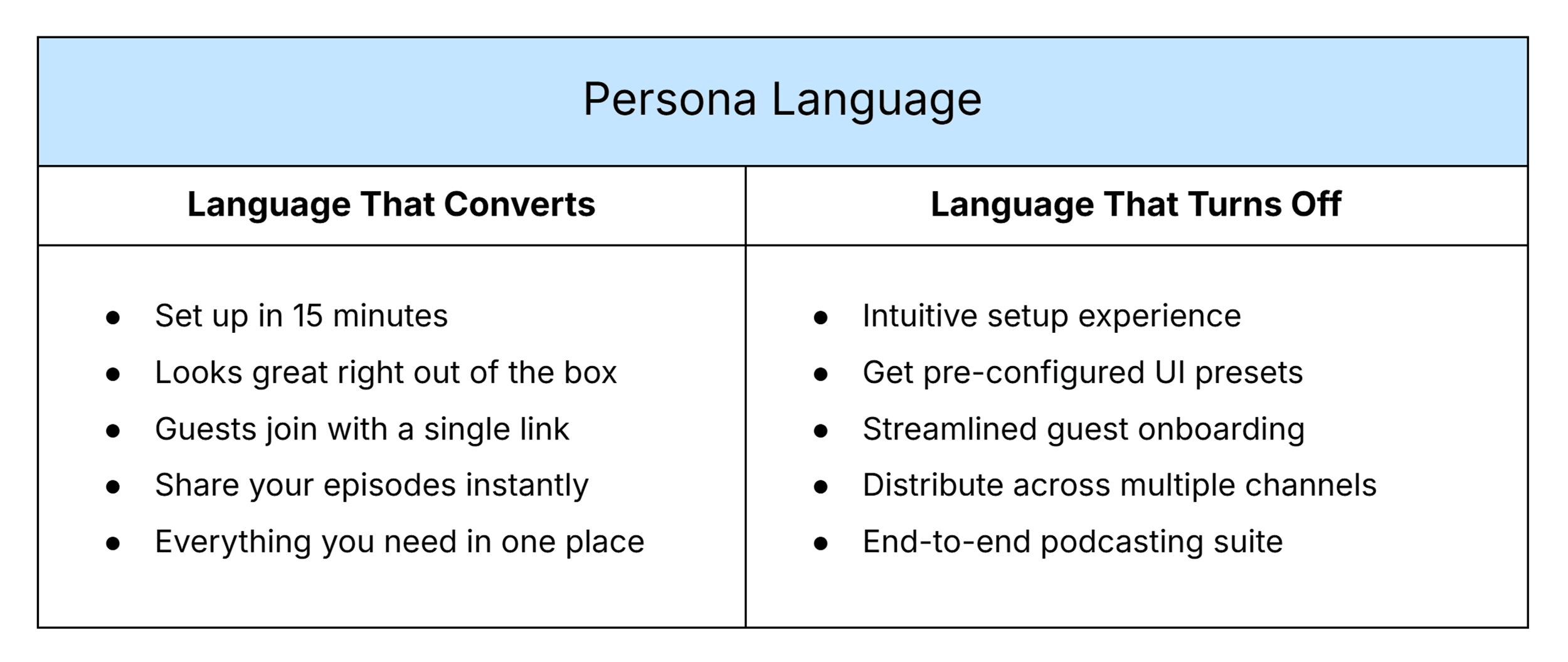 Persona template – Language