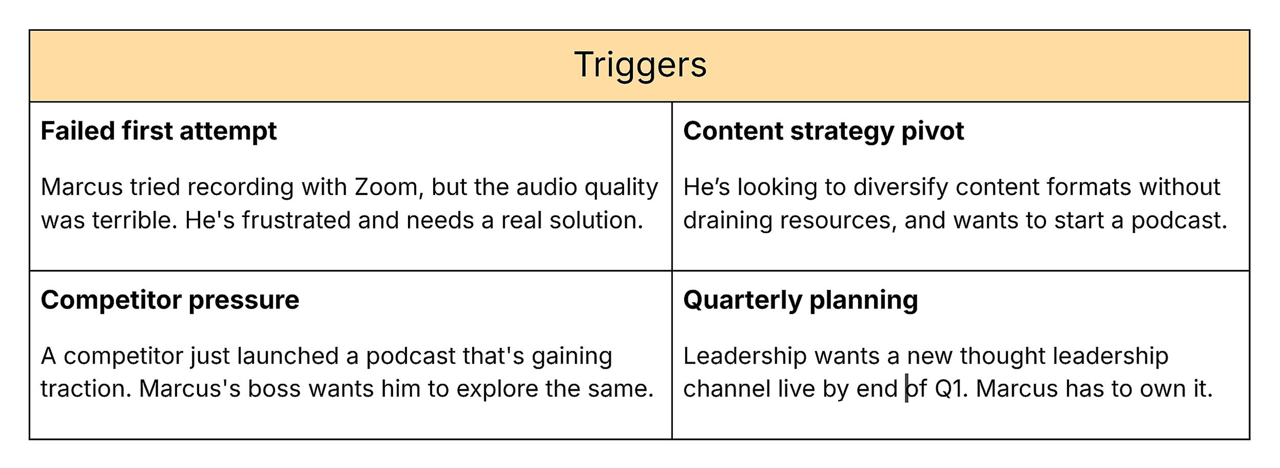 Persona template – Triggers