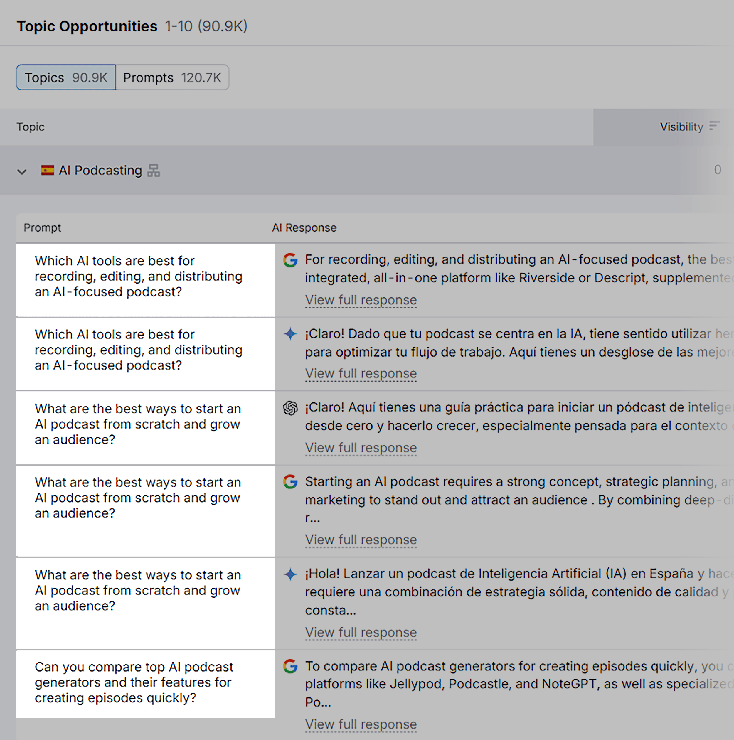 Semrush – Topic Opportunities – Questions