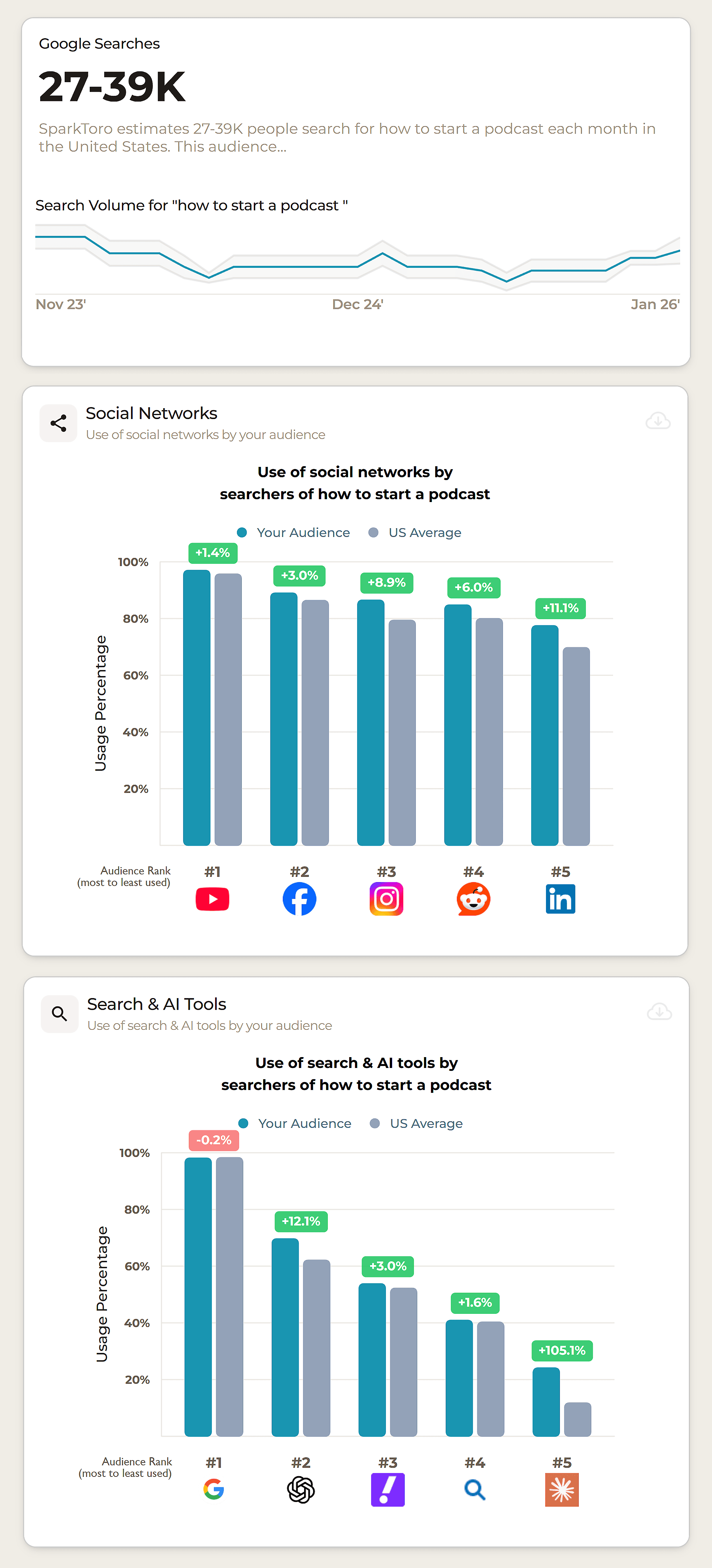 SparkToro – Audience Research
