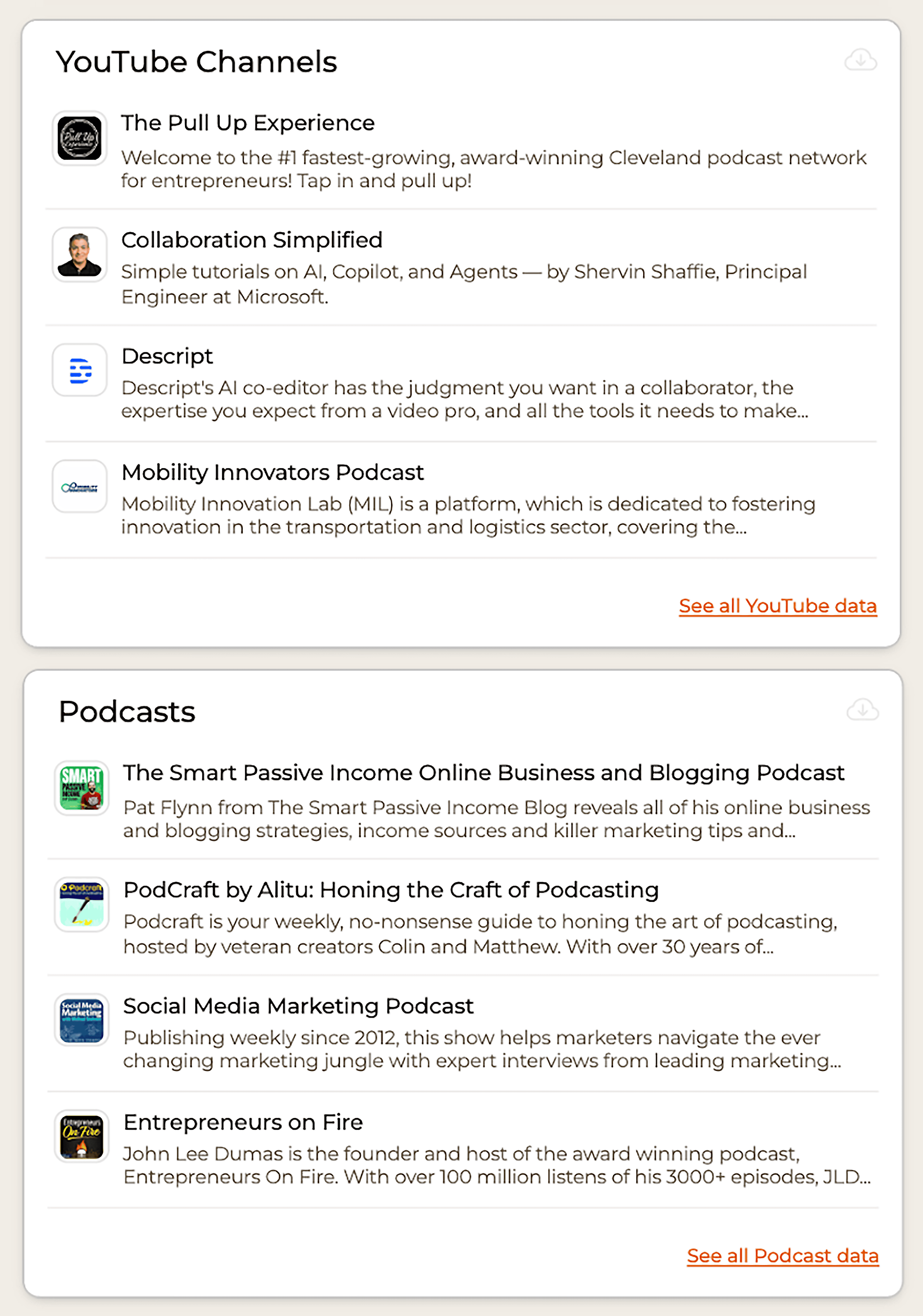 SparkToro – YouTube Channels & Podcasts