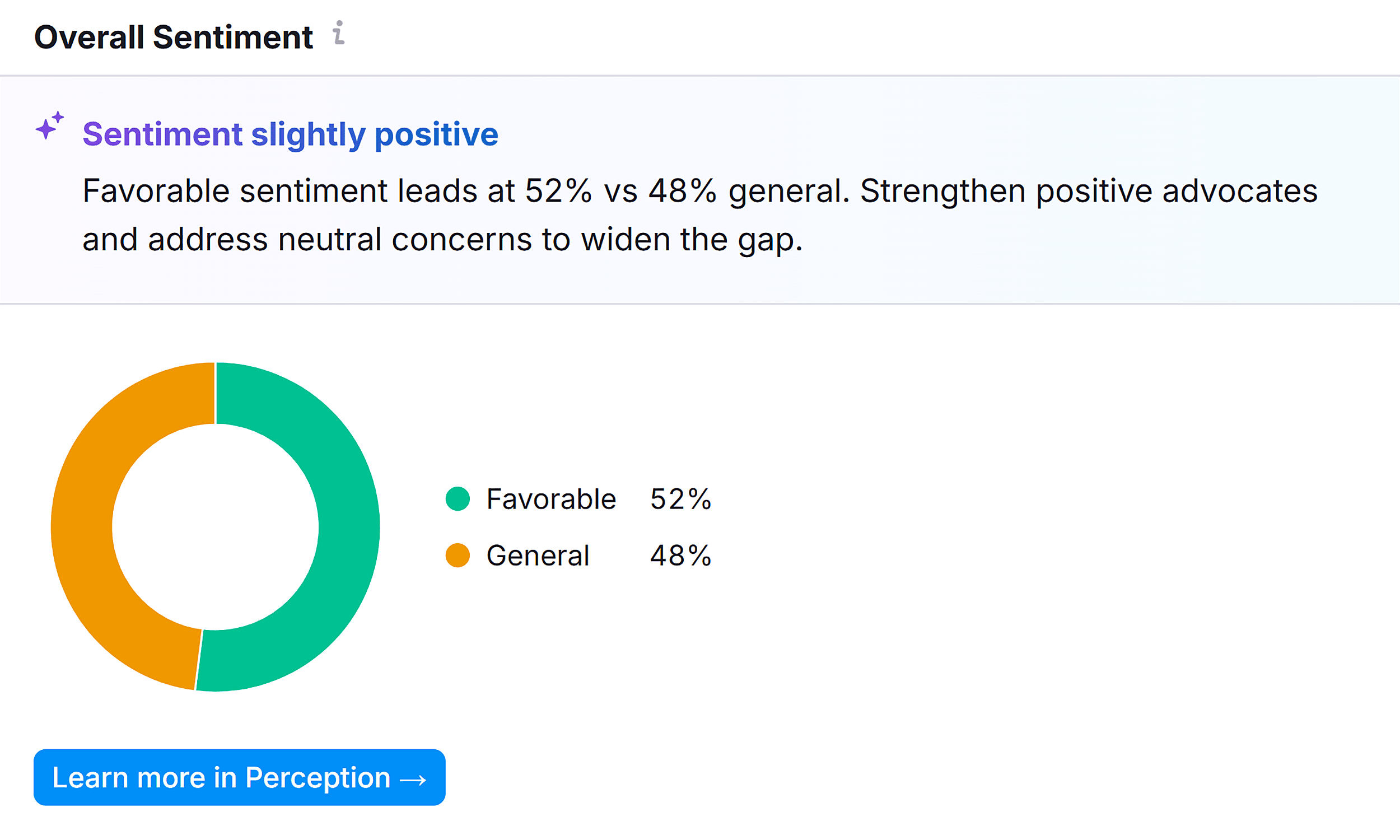 Brand Performance – PayPal – Overall Sentiment