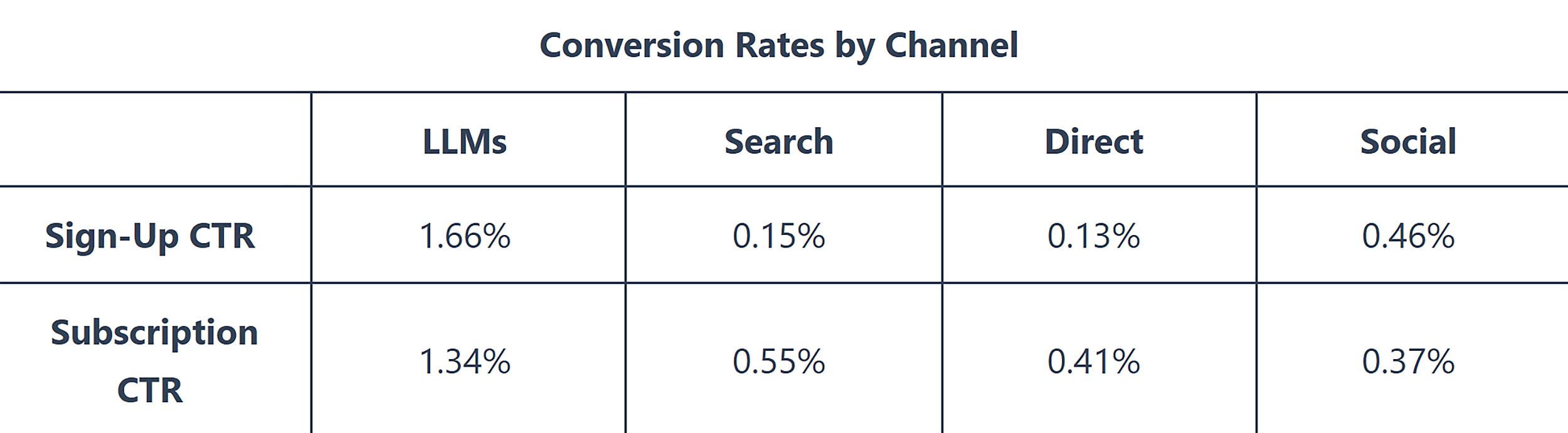 Microsoft Clarity blog – Conversion rates