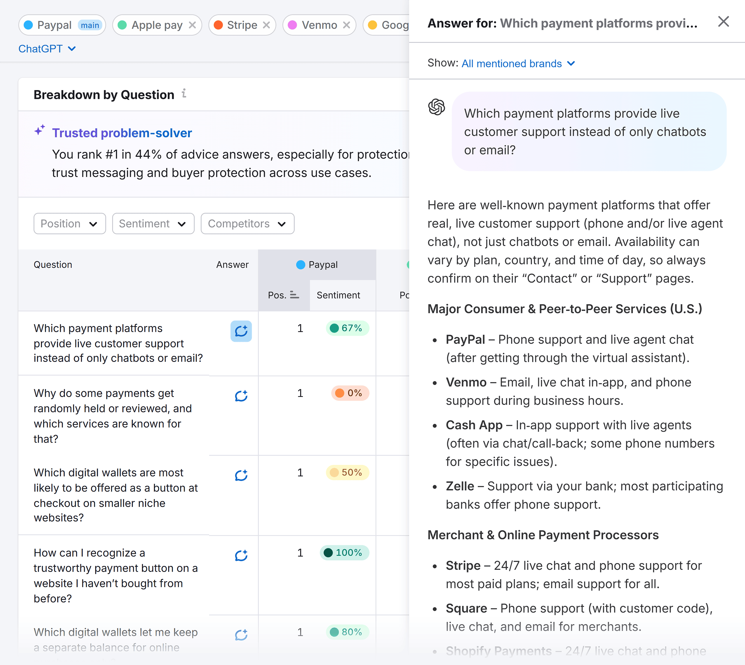 Narrative Drivers – Paypal – Breakdown by Question