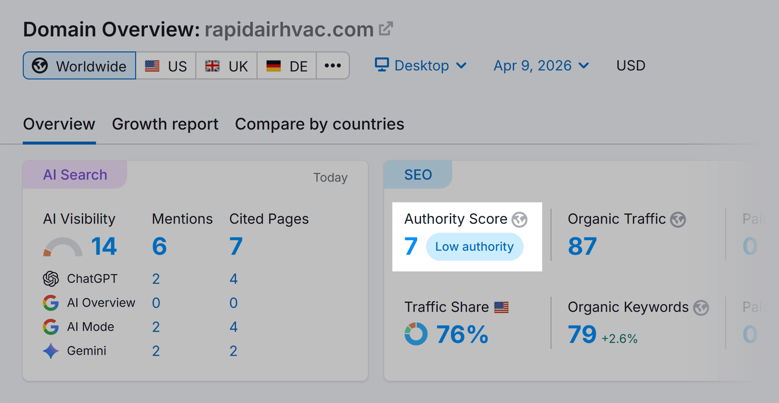 Domain Overview – Rapid Air HVAC – Authority Score