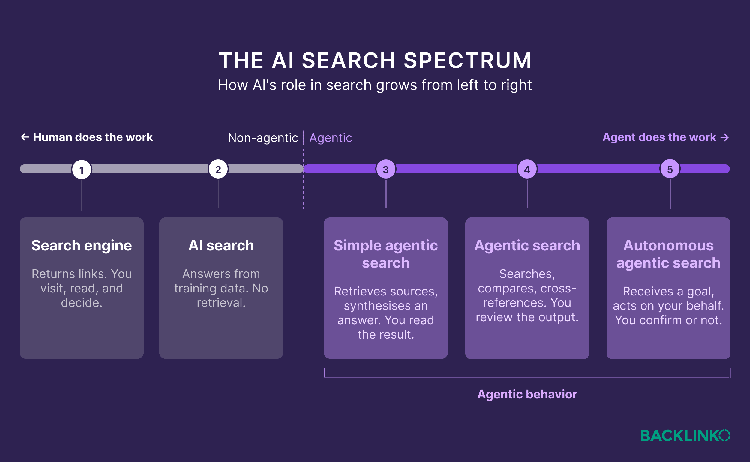 the-ai-search-spectrum.png