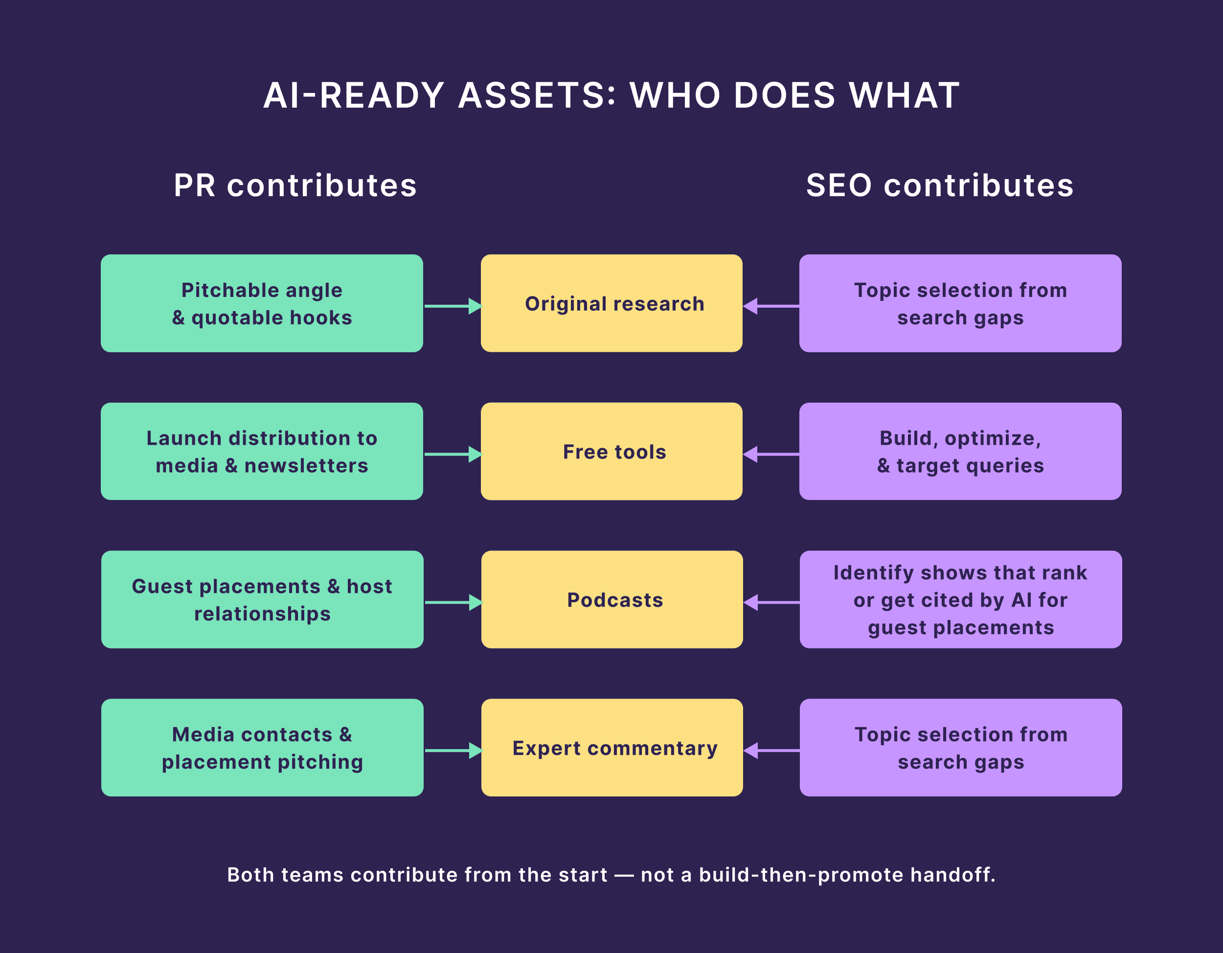 AI-ready assets: Who does what