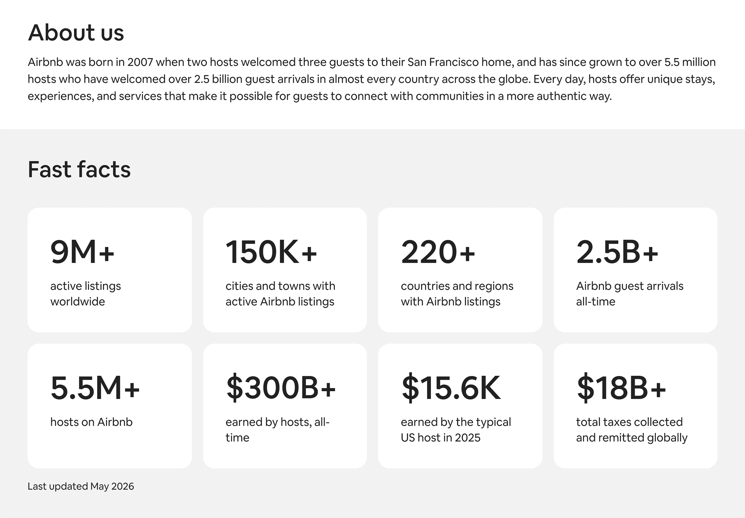 Airbnb – About us