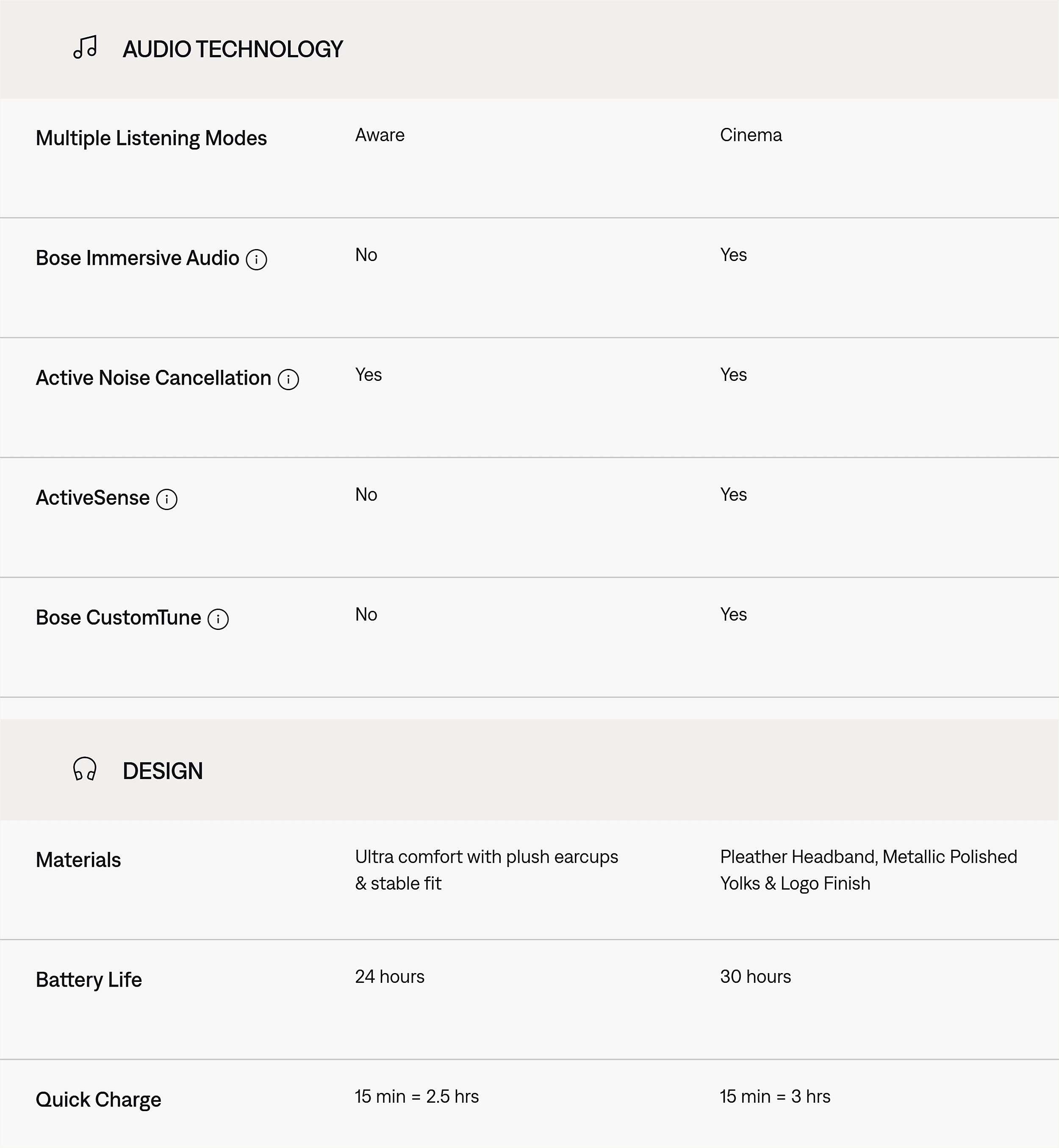 Bose – Product specs