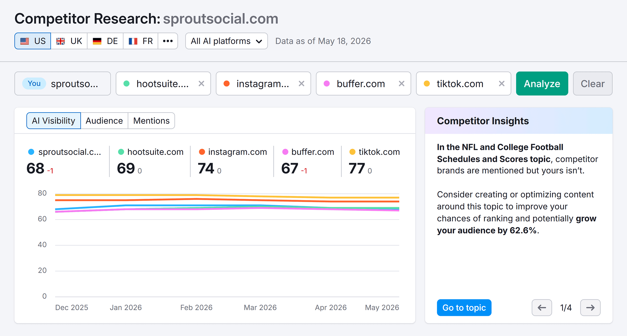 Competitor Research – Sprout Social