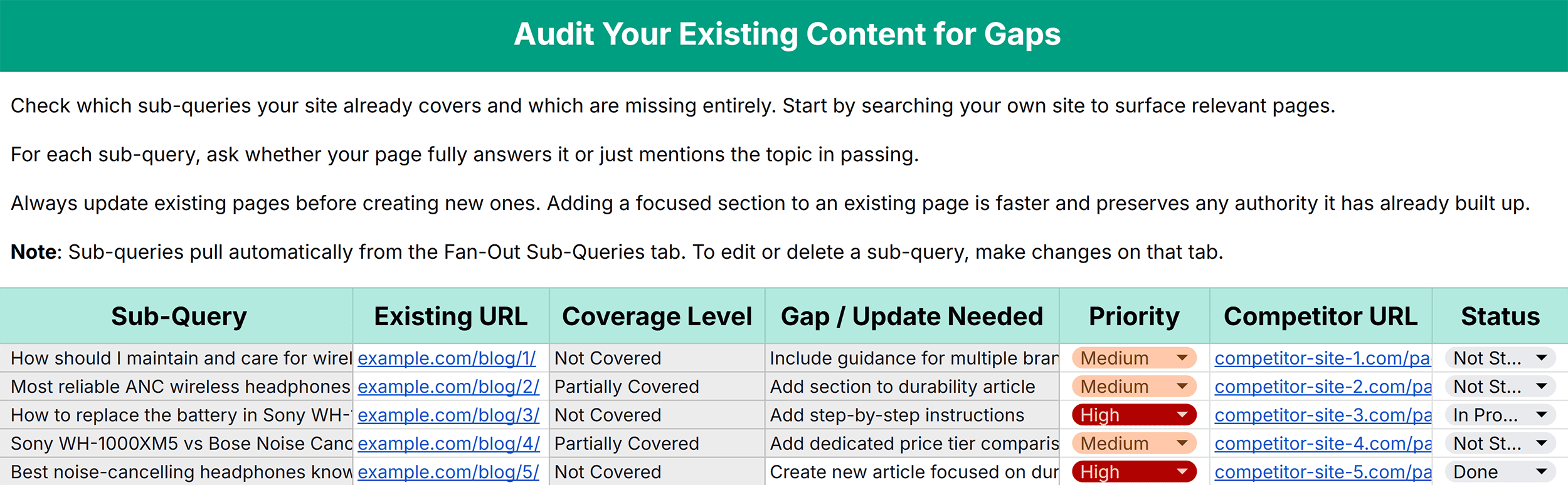 Fan-Out Audit Template – Content Audit
