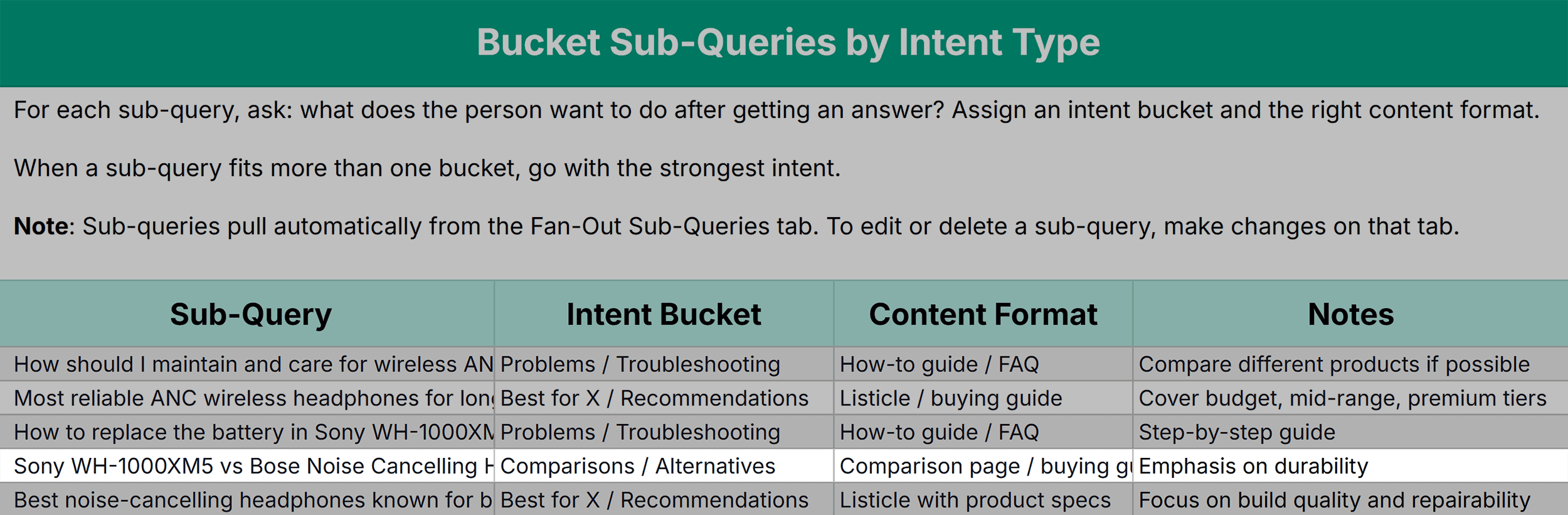 Fan-Out Audit Template – Intent Buckets