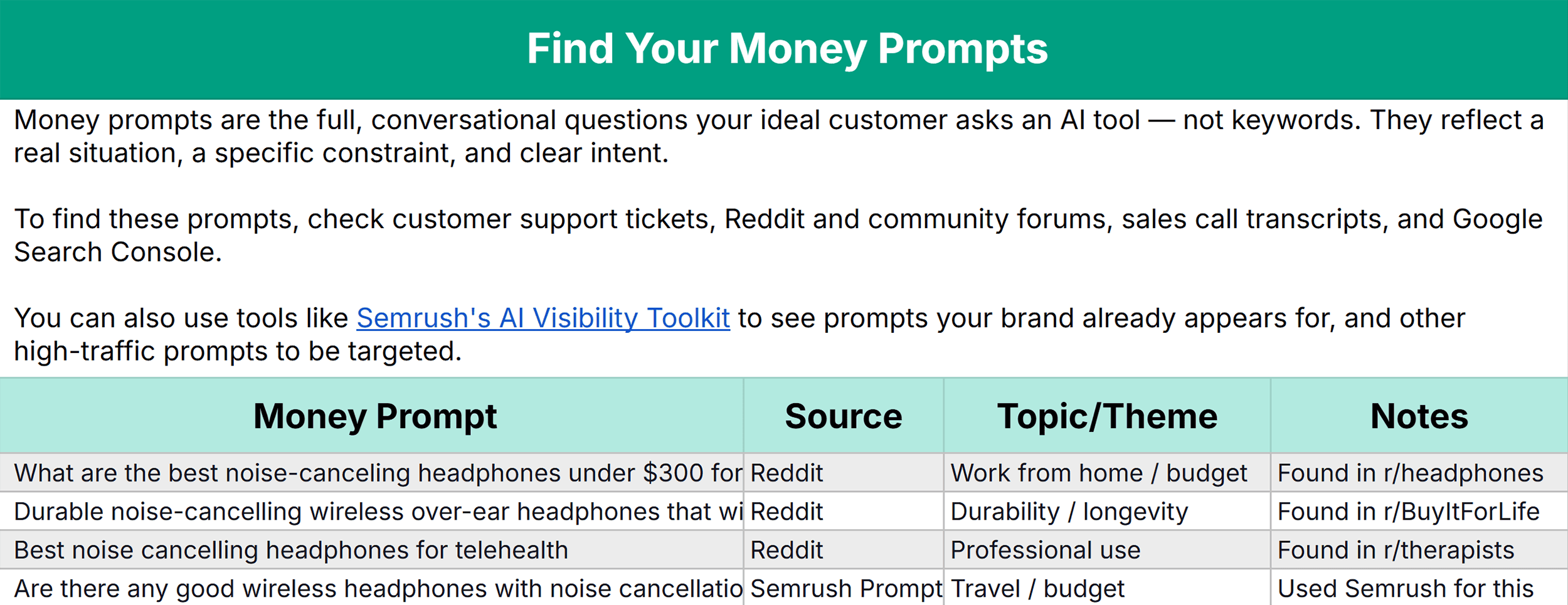 Fan-Out Audit Template – Money Prompts