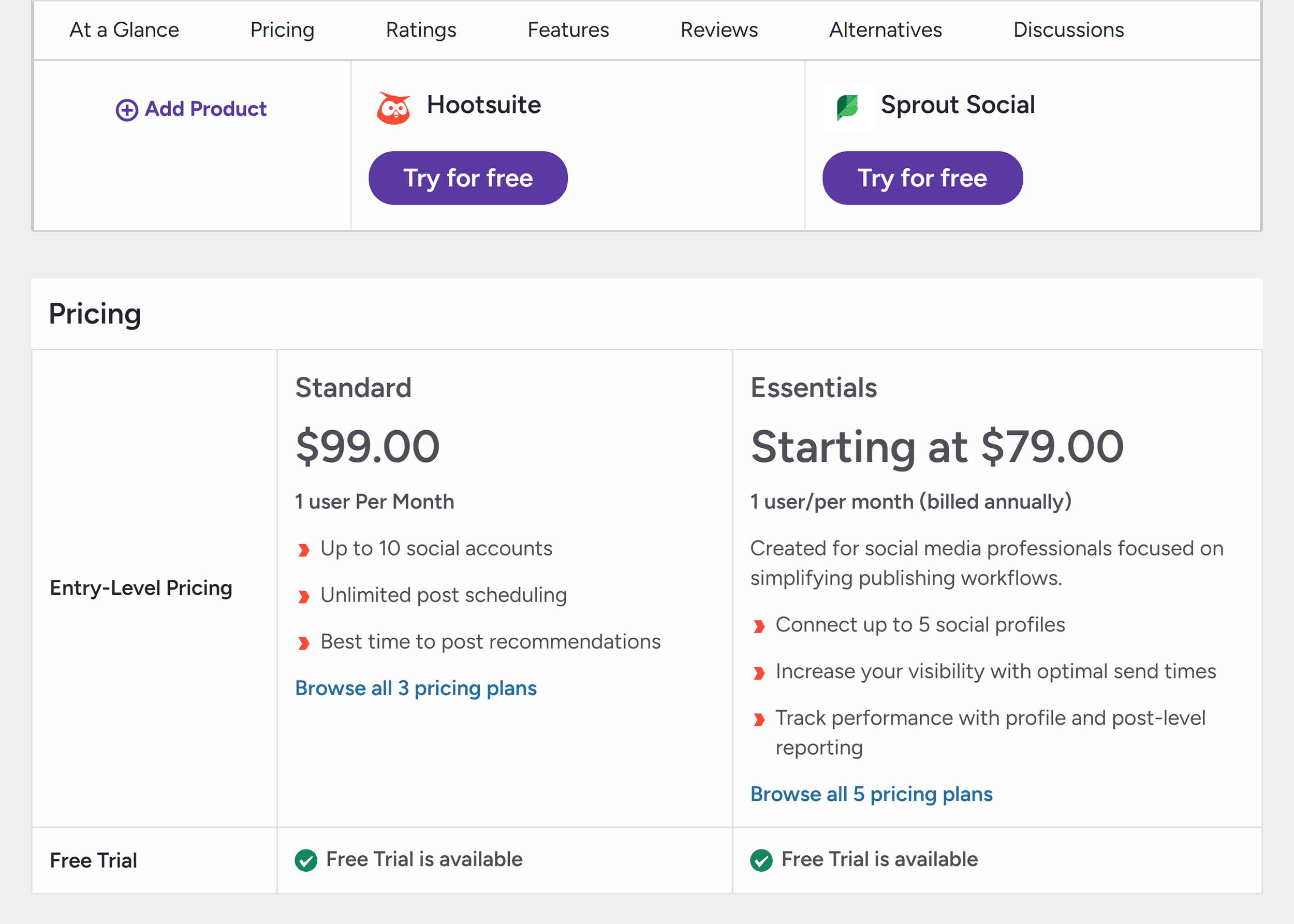 G2 – Hootsuite vs Sprout Social