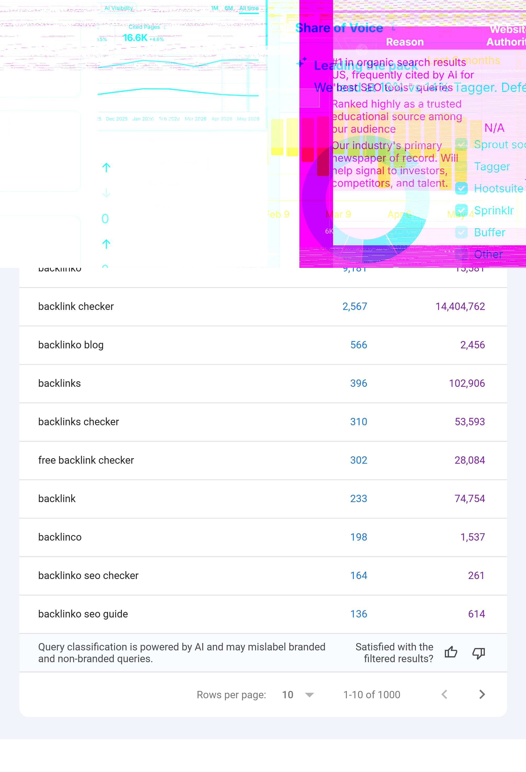 GSC – Performance – Branded queries