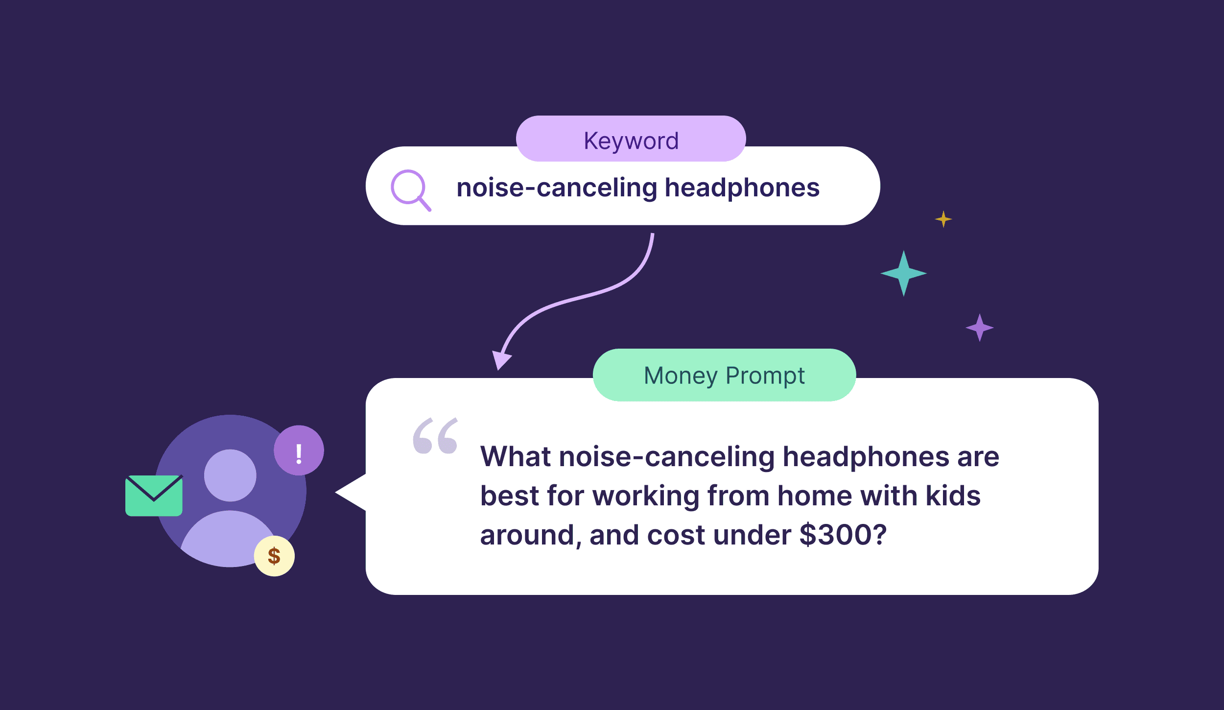 Noise canceling headphones