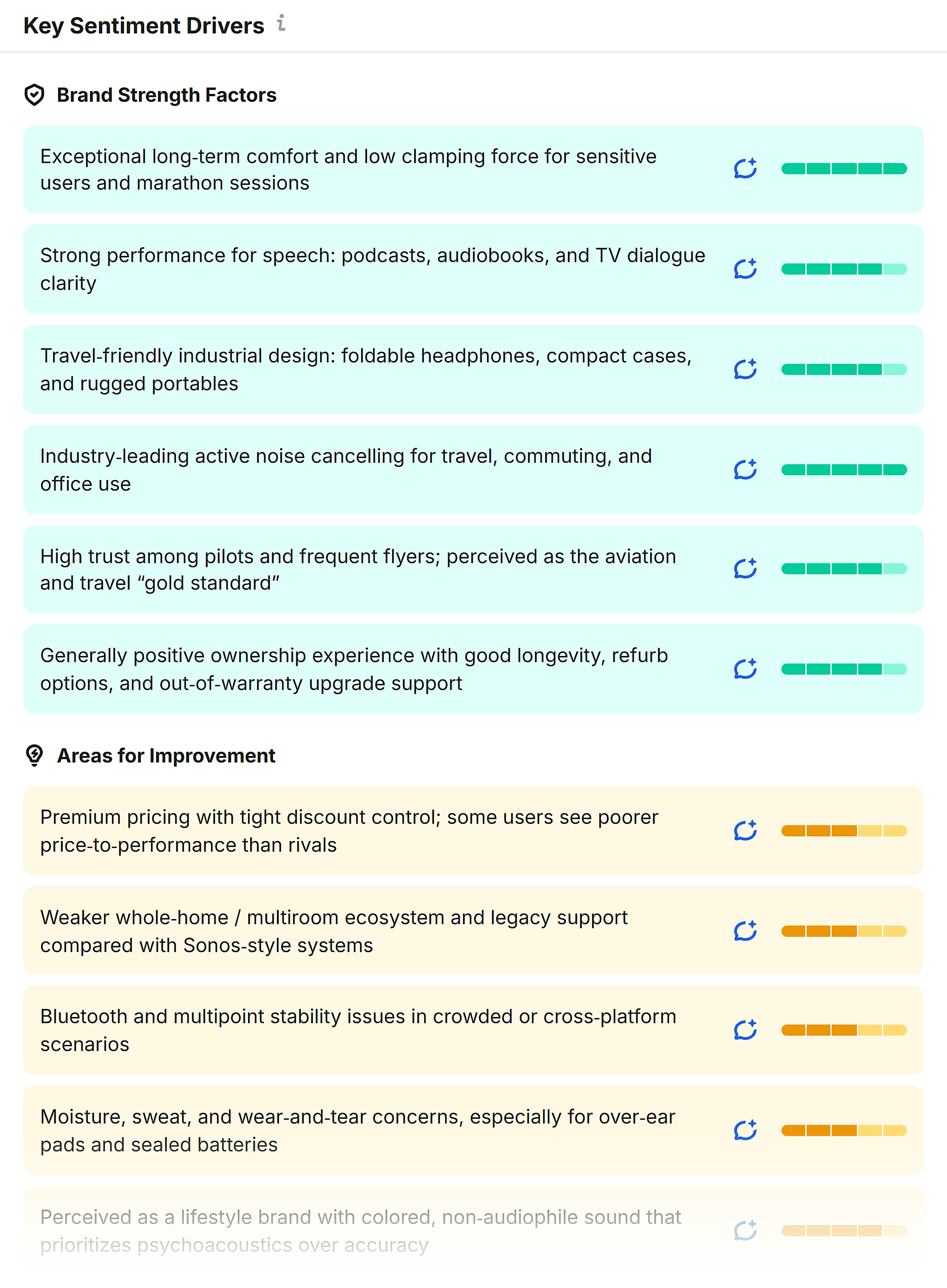 Perception – Bose – Key sentiment drivers