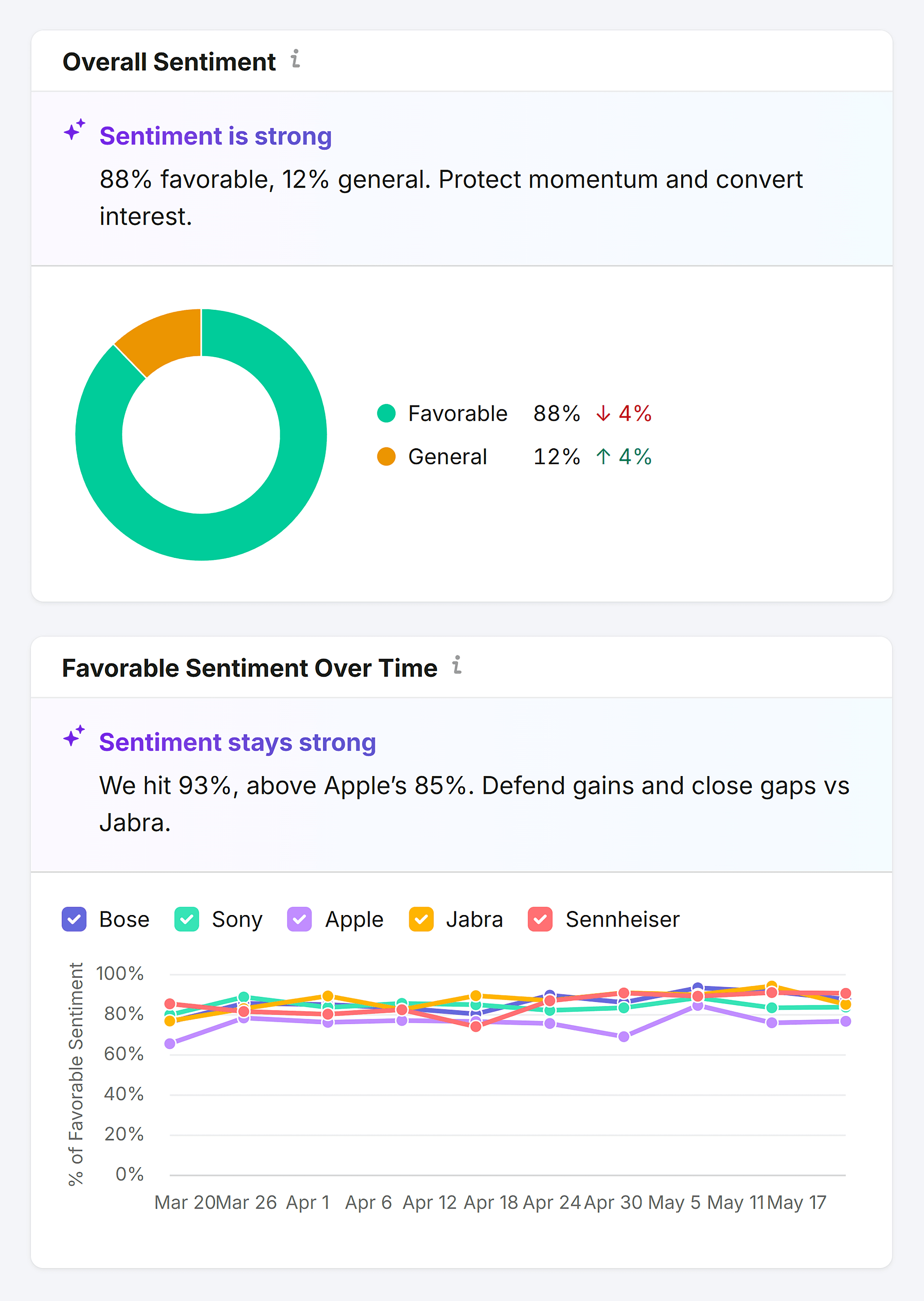 Perception – Bose – Sentiment