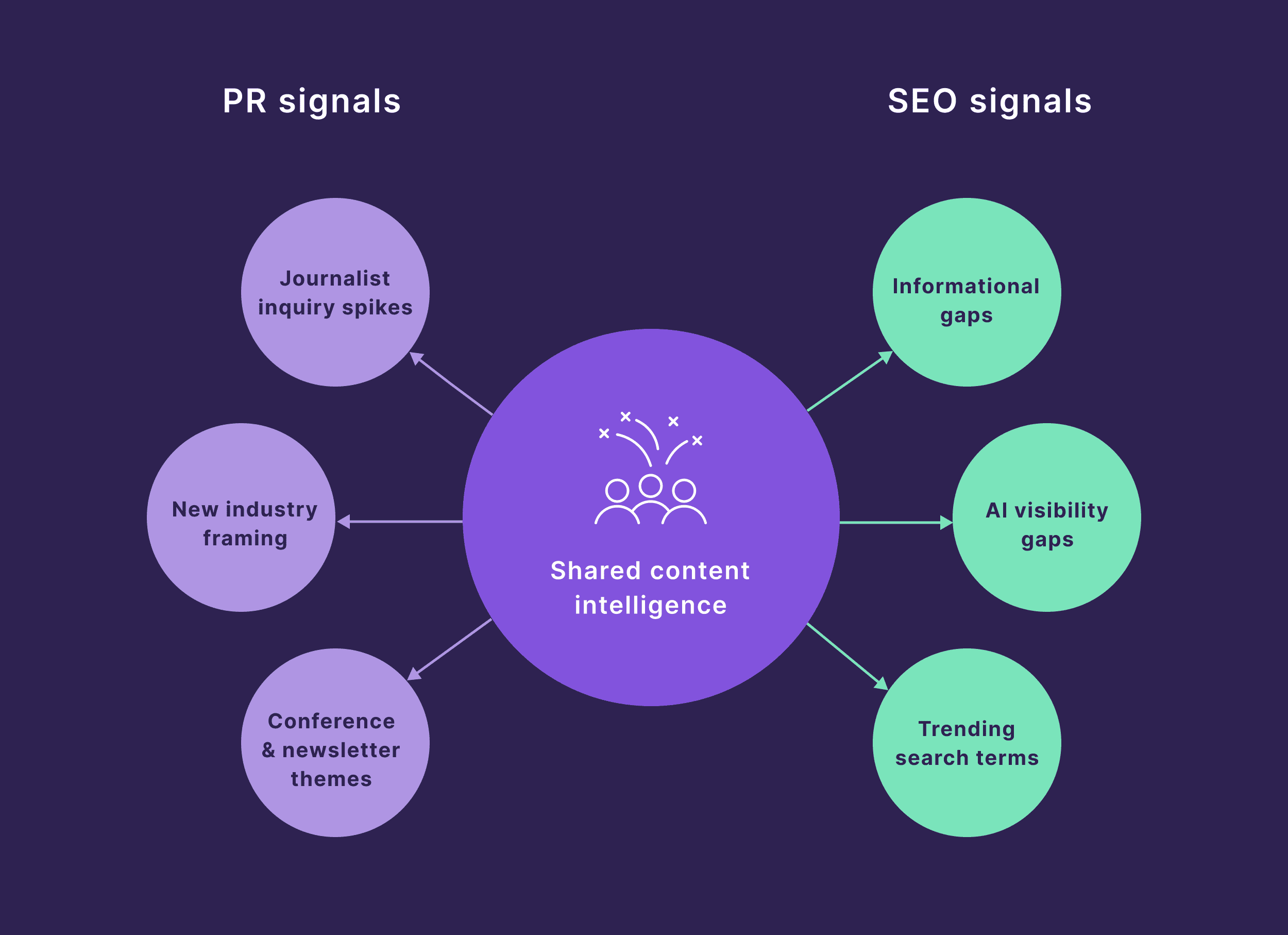 PR and SEO signals