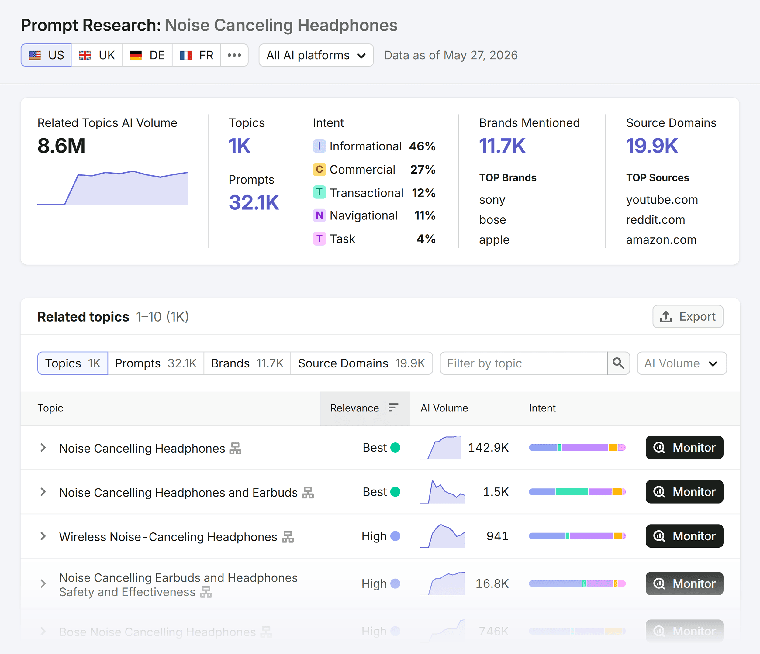 Prompt Research – Noise canceling headphones