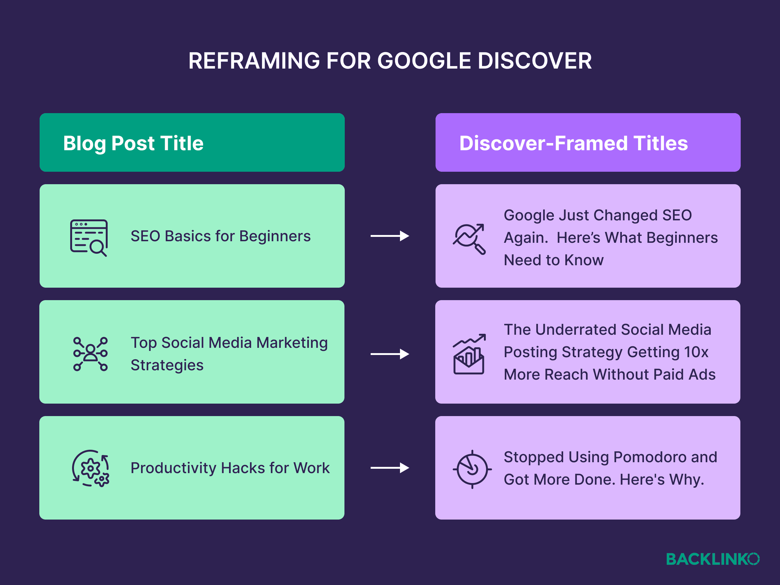 Reframing for Google Discover