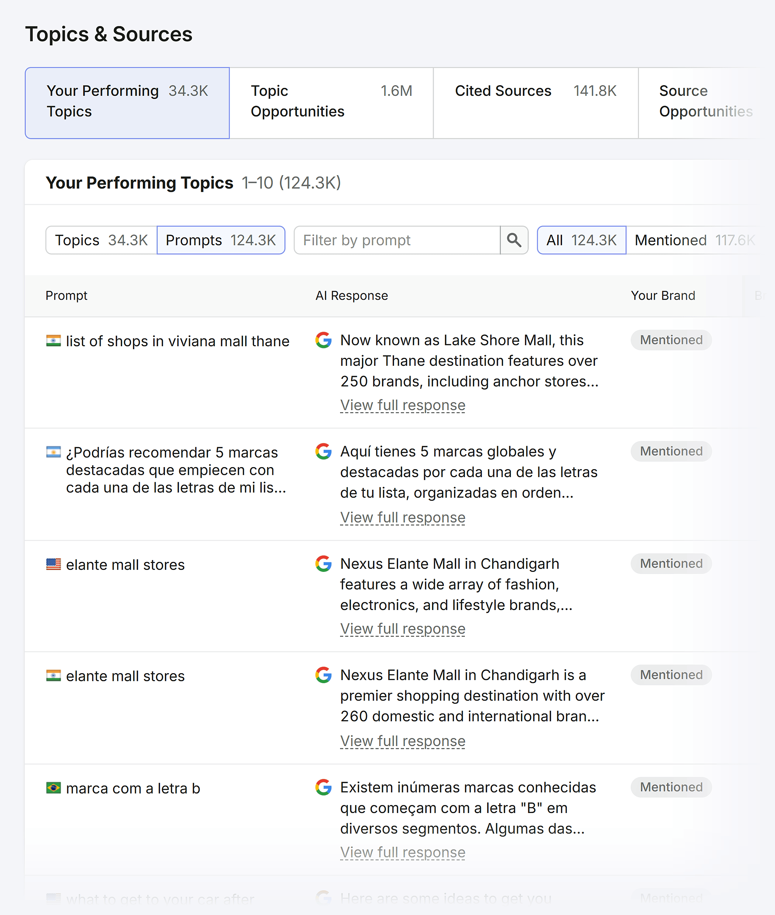 Visibility Overview – Bose – Prompts