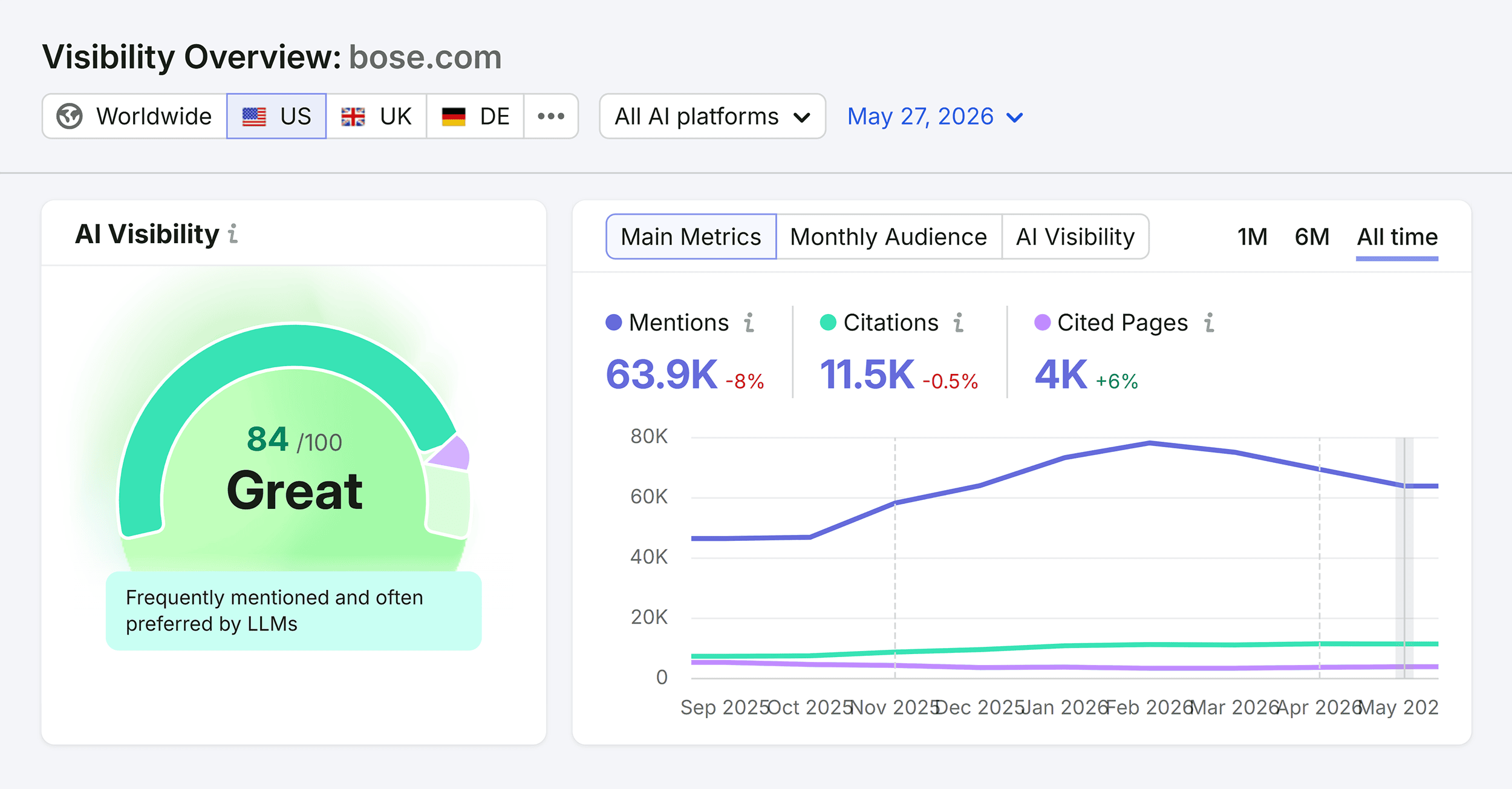 Visibility Overview – Bose