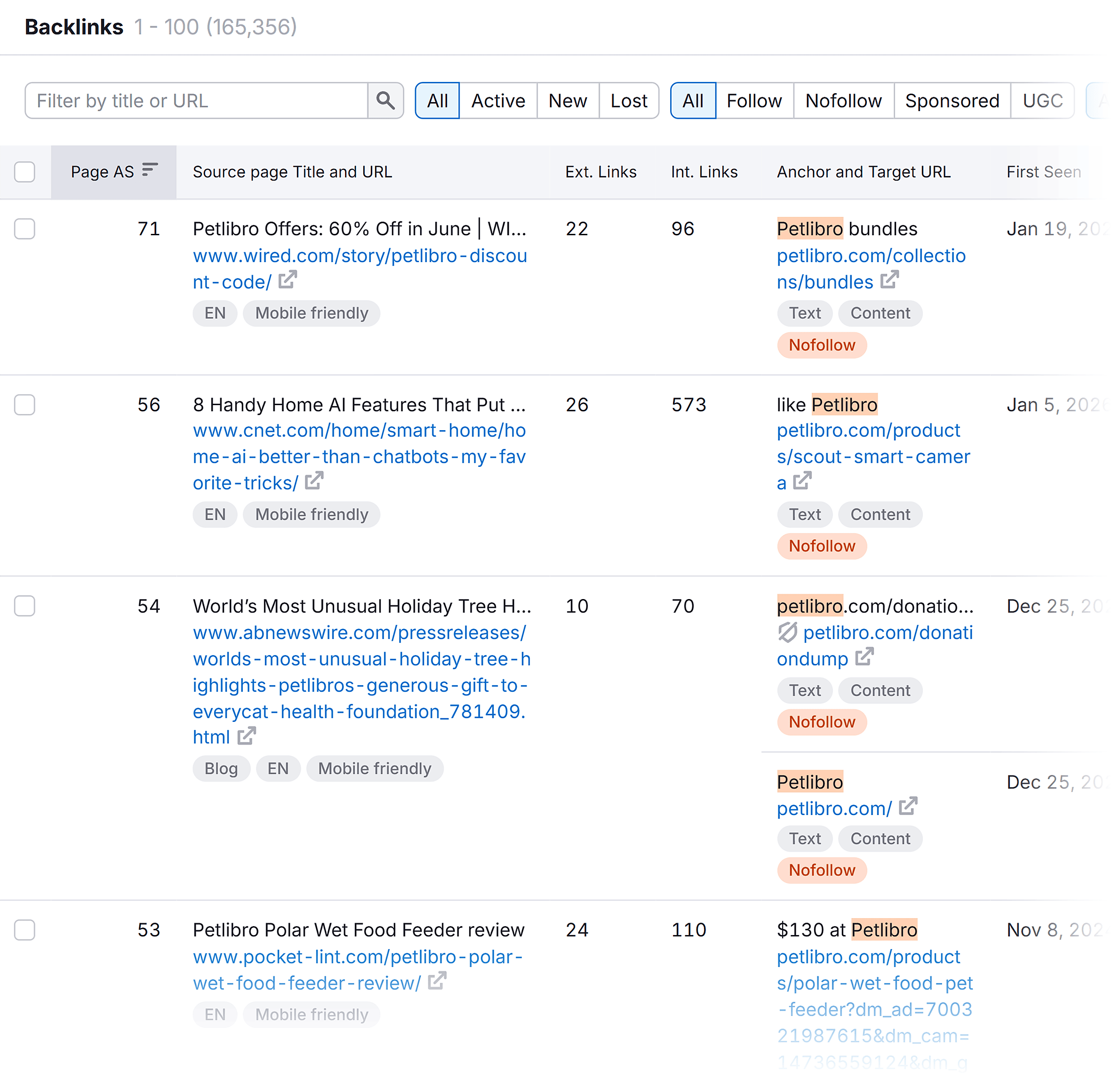 Backlink Analytics – Petlibro – Backlinks