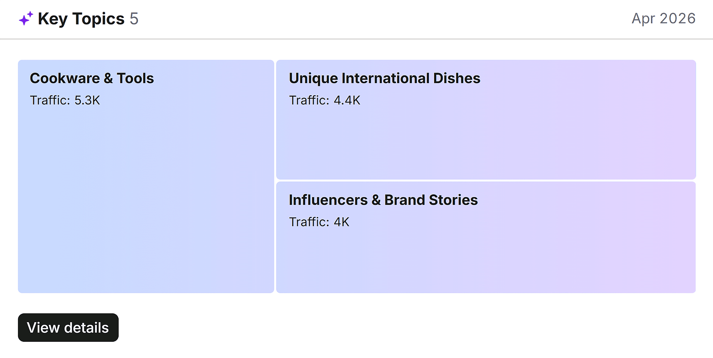 Domain Overview – Greater Jones Goods – Key topics