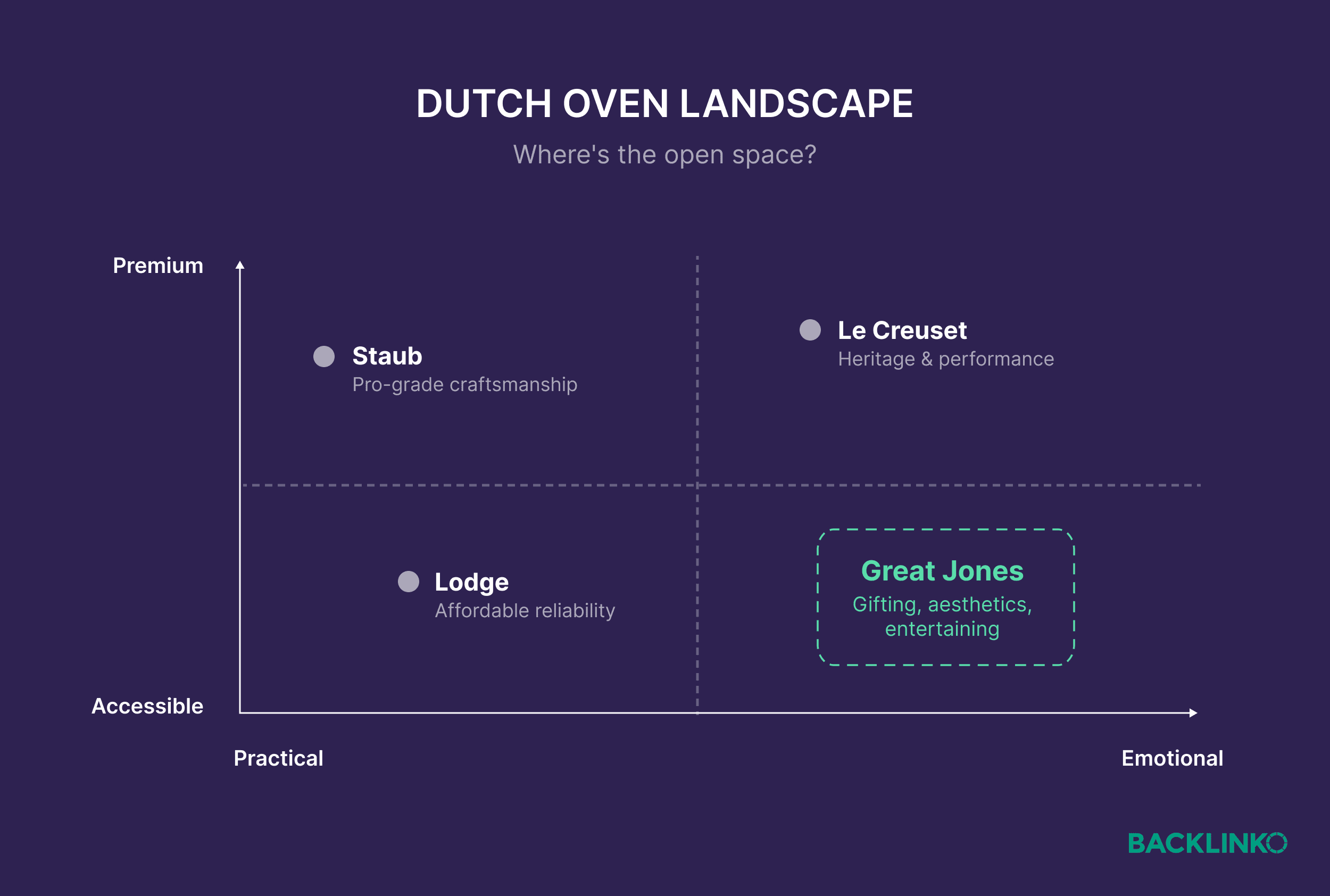 Dutch oven landscape
