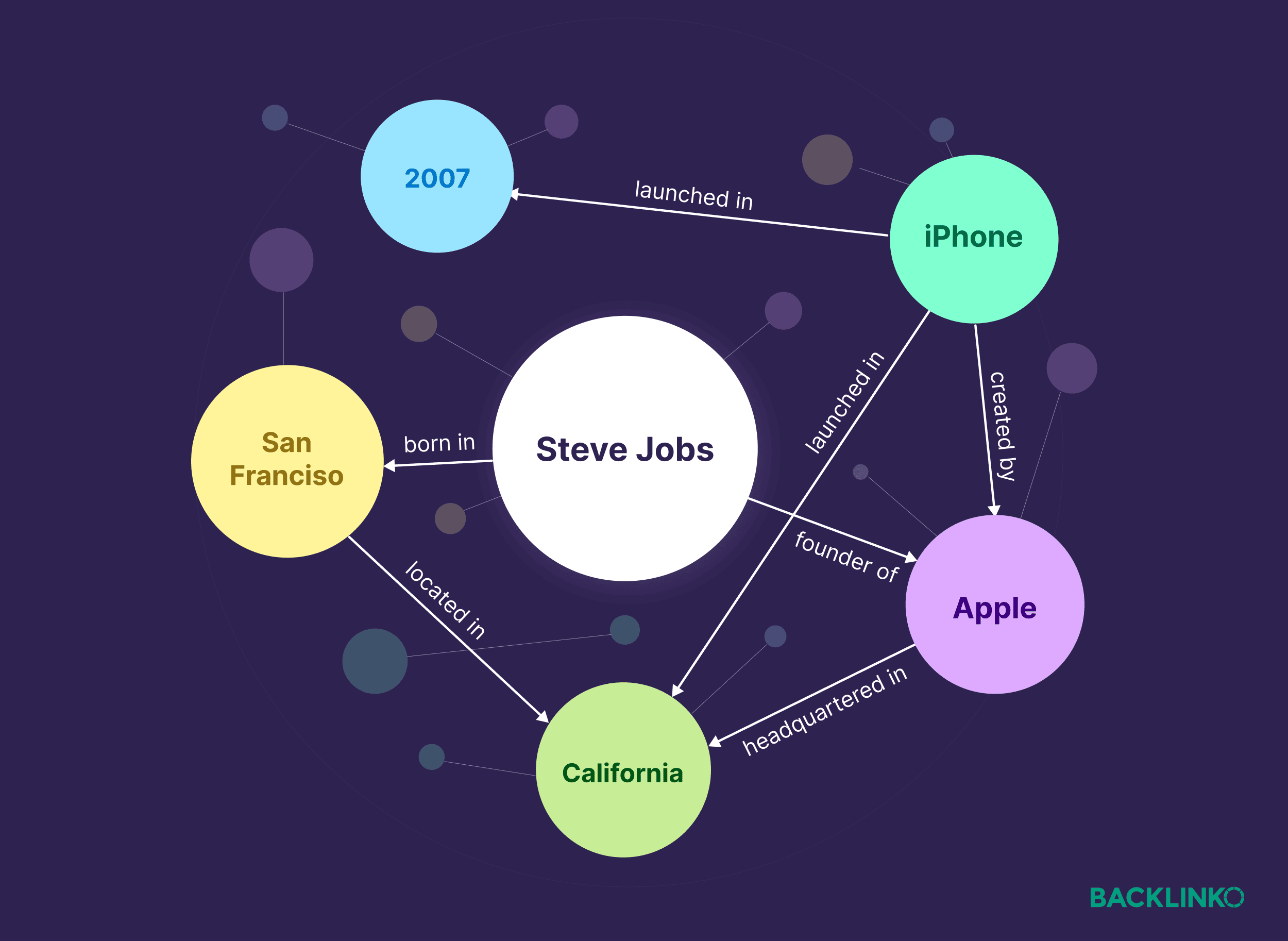 Knowledge graph