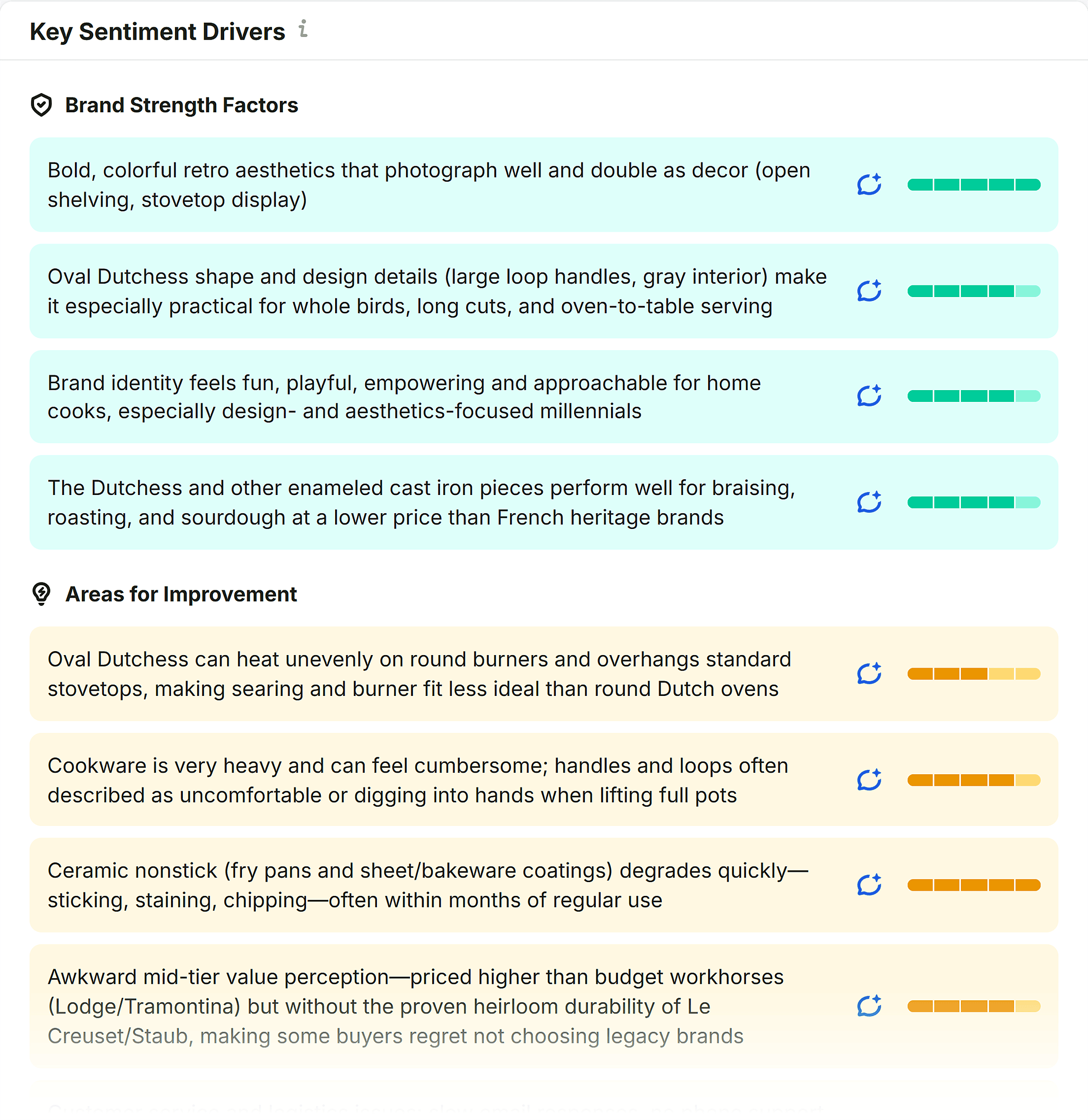 Perception – Great Jones Goods – Key sentiment drivers