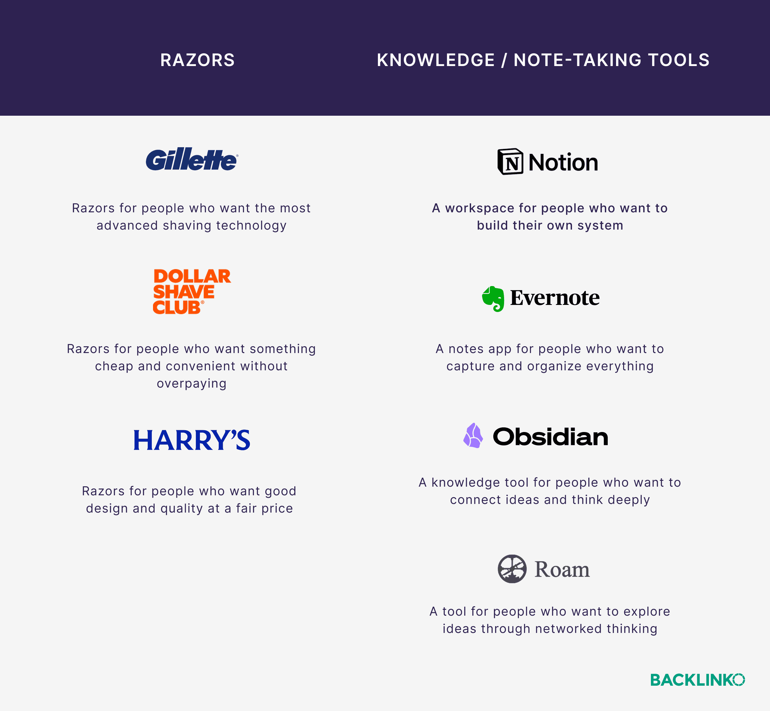 Razors & note-taking tools