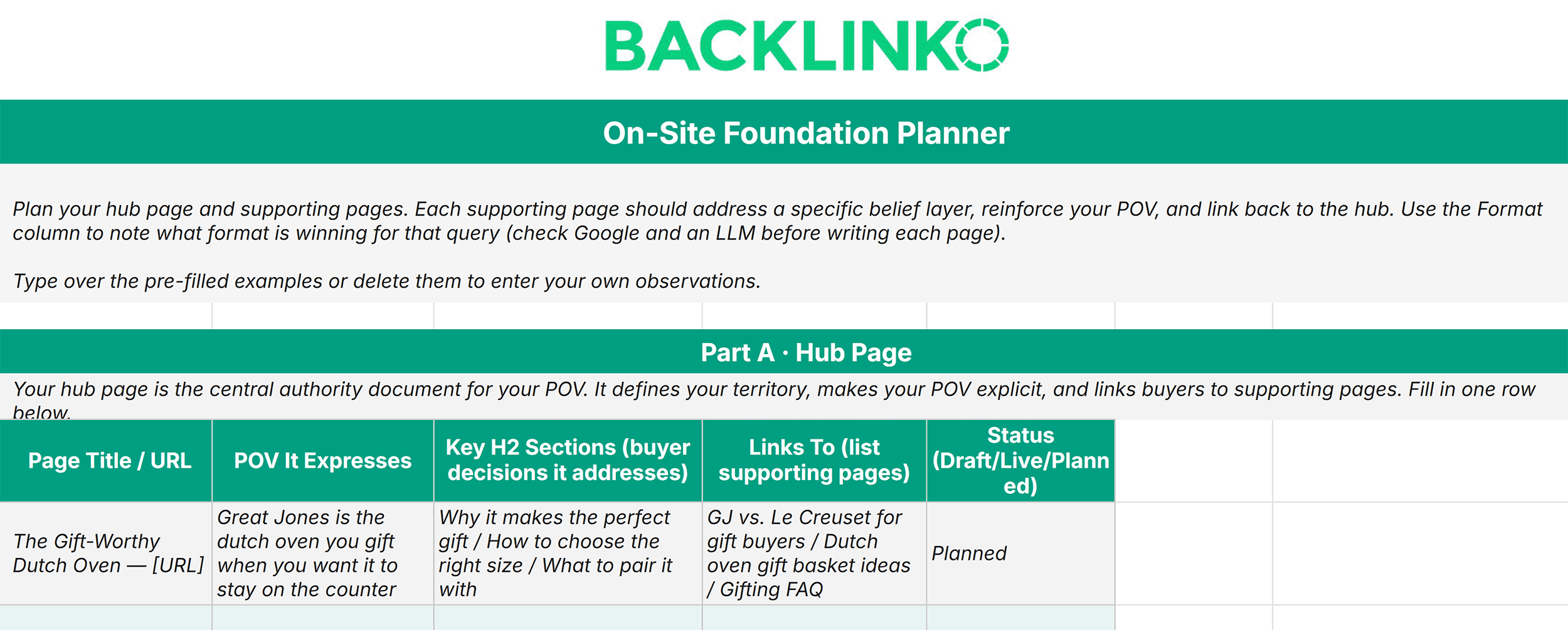 Topical Authority Template – Foundation planner