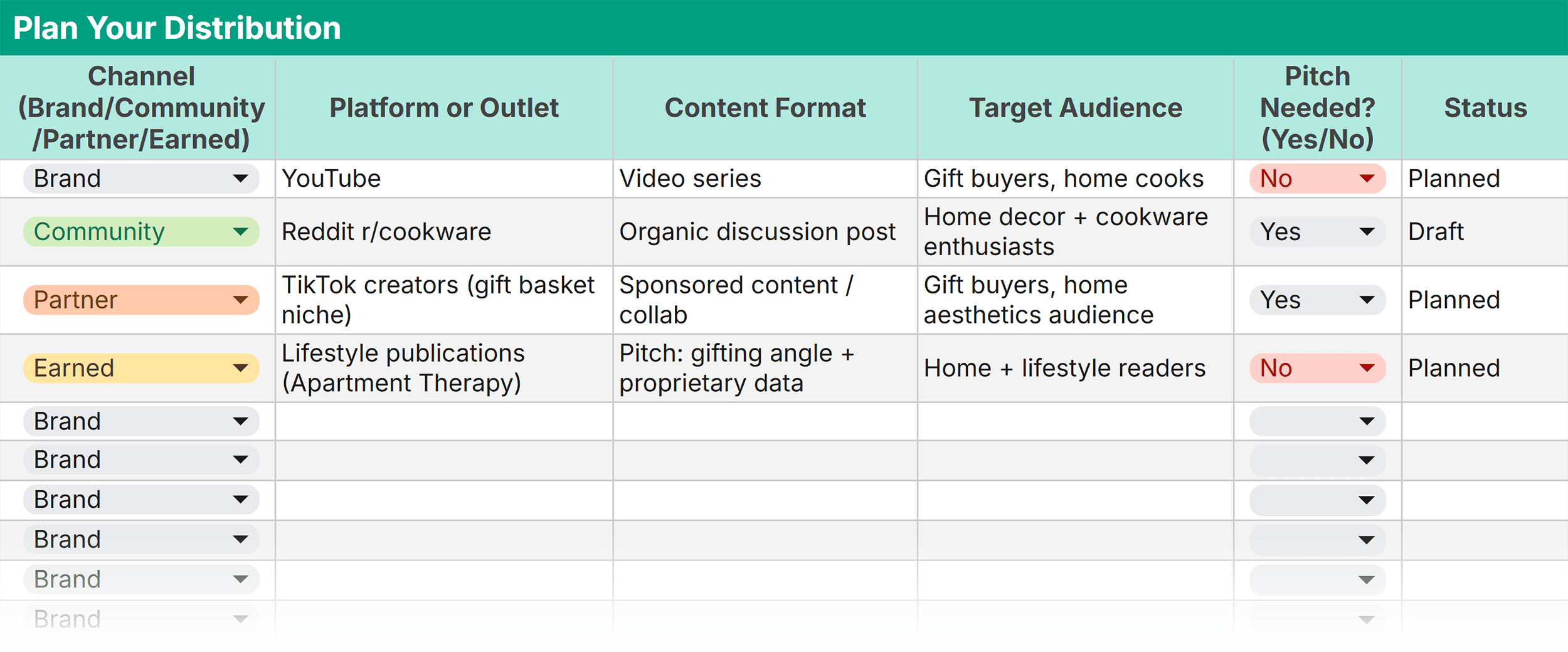 Topical Authority Template – Off-site planner