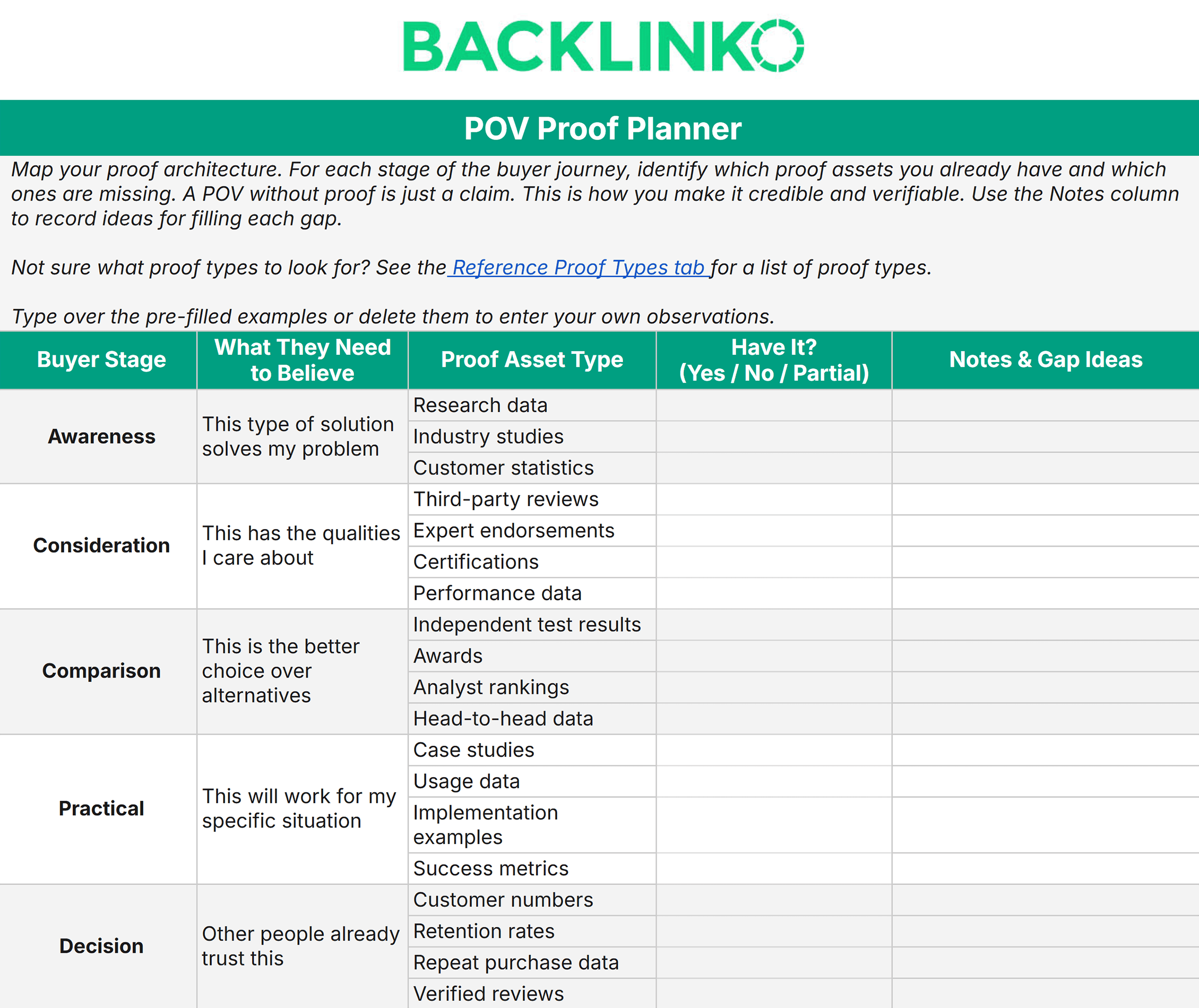 Topical Authority Template – POV planner