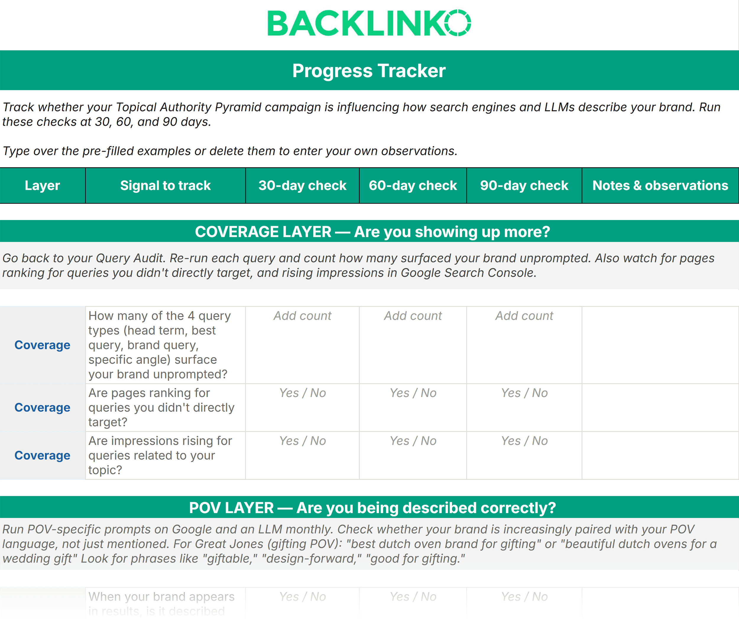 Topical Authority Template – Progress tracker