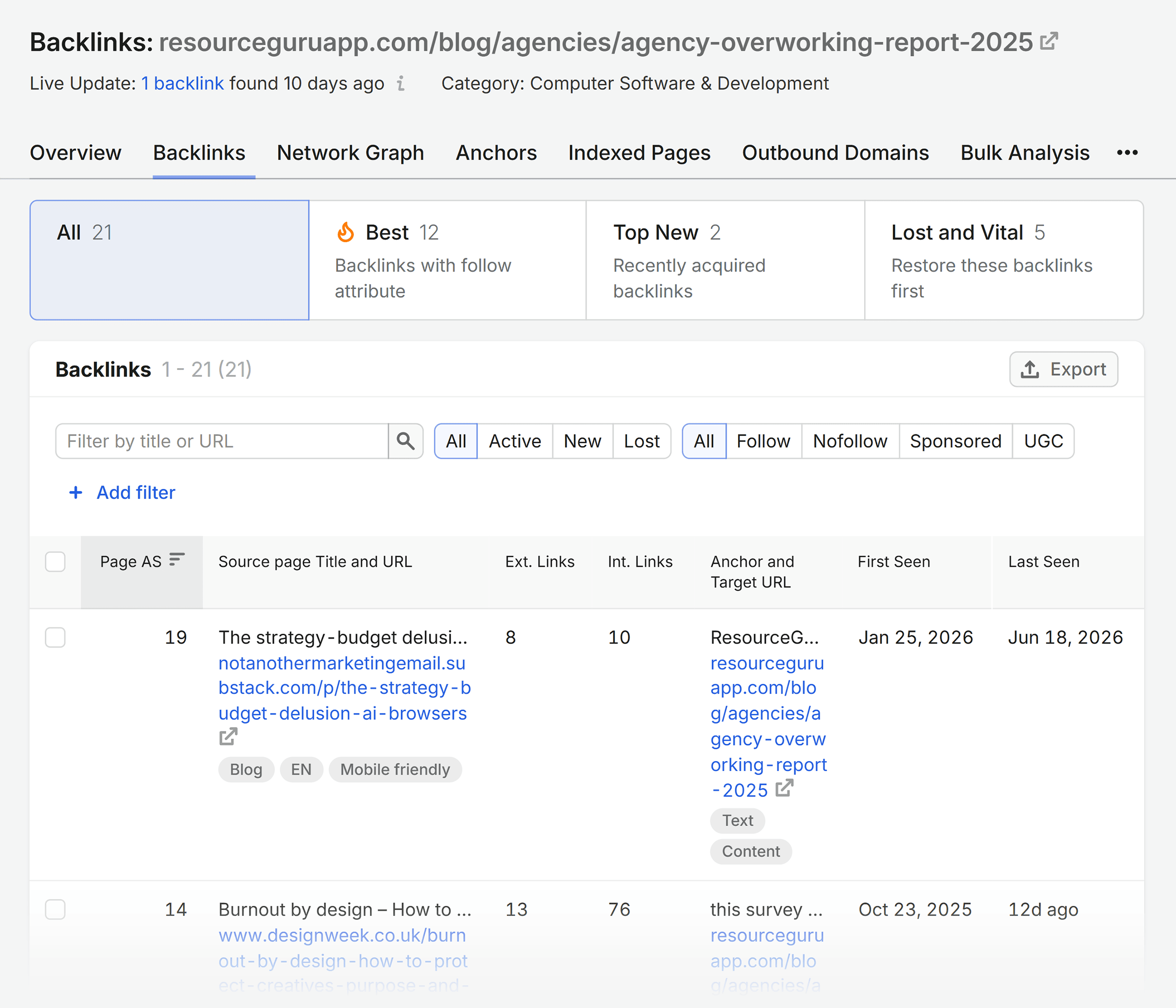Agency overworking report – Backlinks Agency overworking report – Backlinks