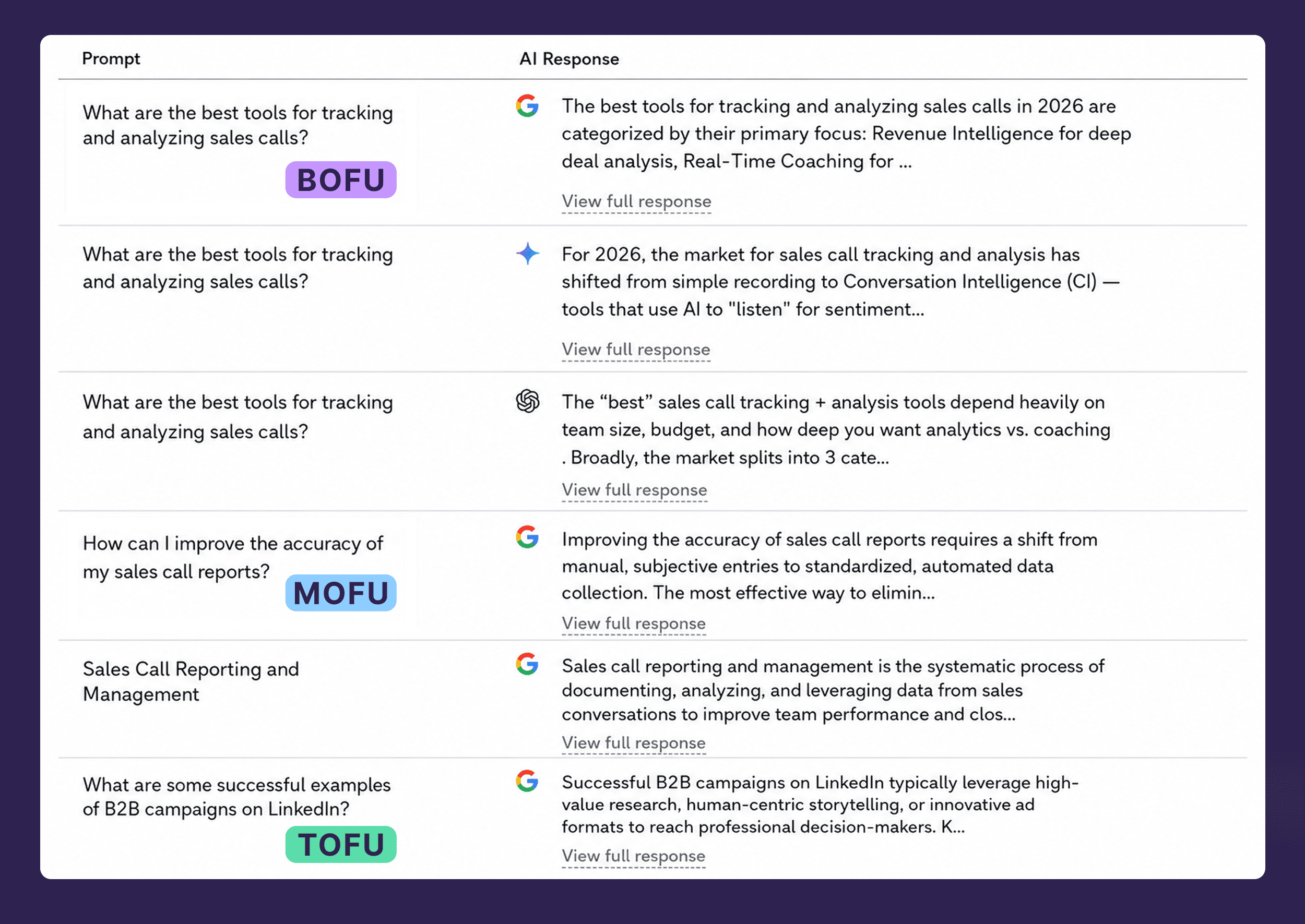 Best B2B software – BOFU, MOFU, and TOFU Best B2B software – BOFU, MOFU, and TOFU