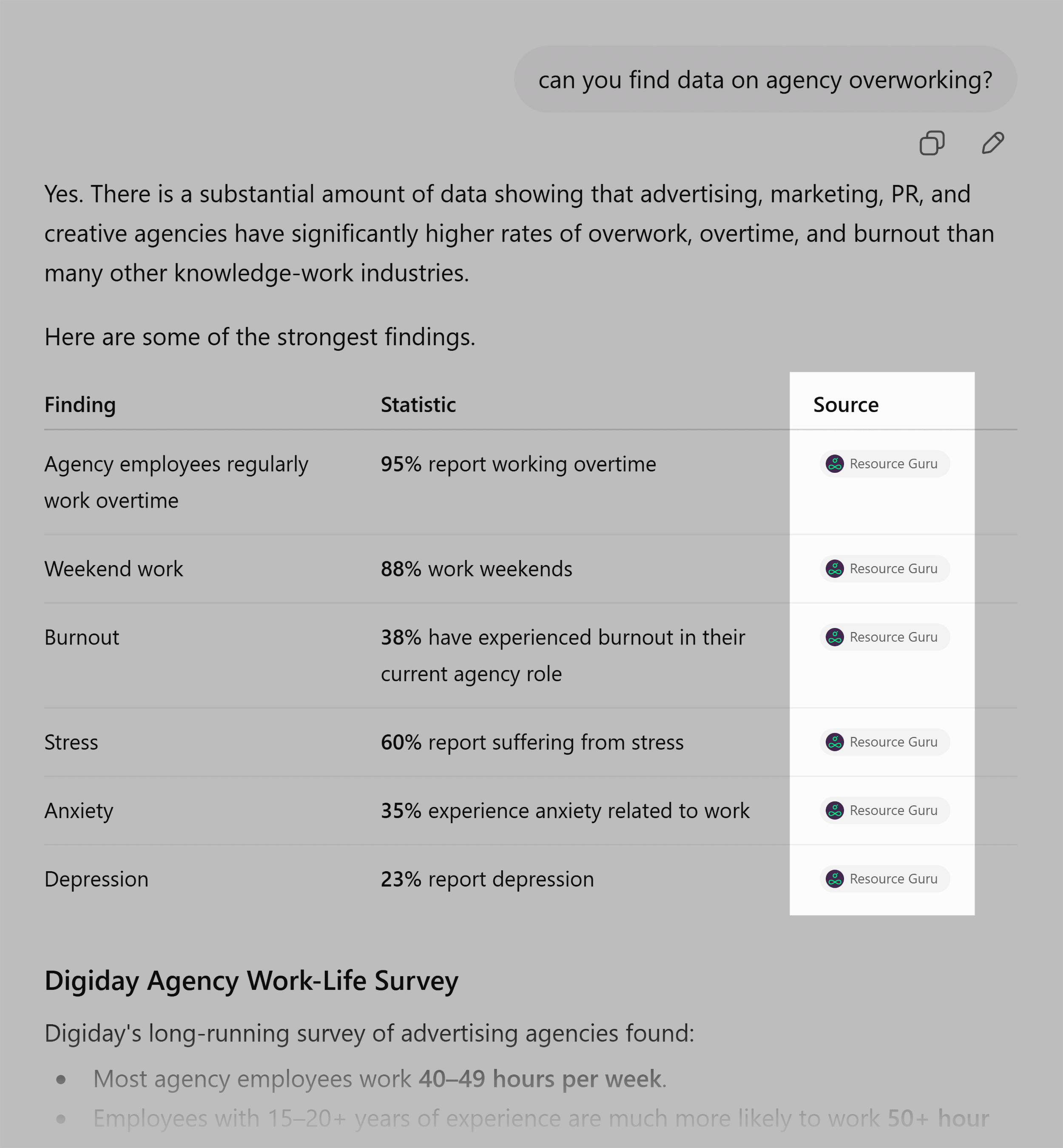 ChatGPT – Agency overworking data ChatGPT – Agency overworking data