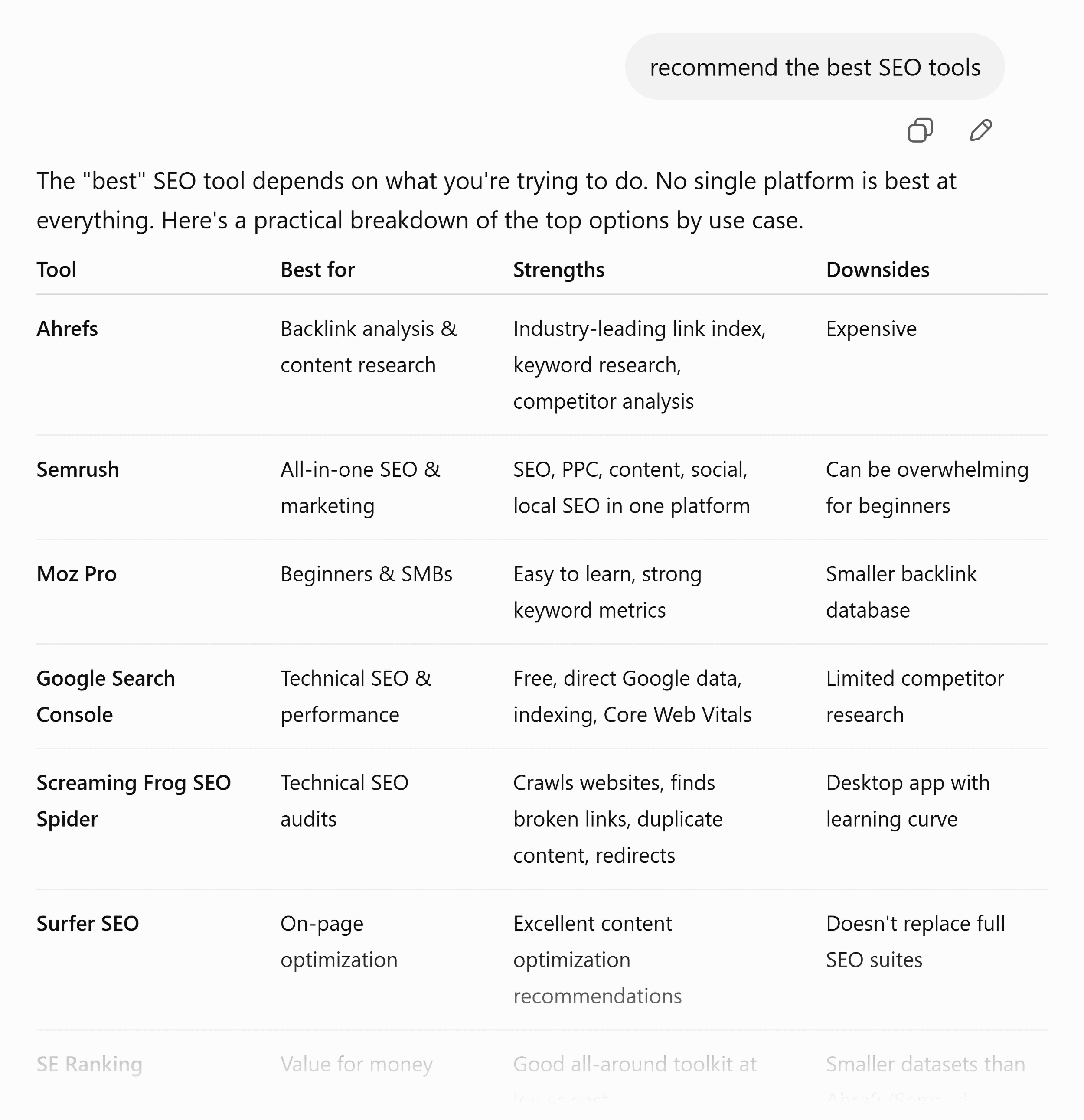 ChatGPT – Best SEO tools ChatGPT – Best SEO tools