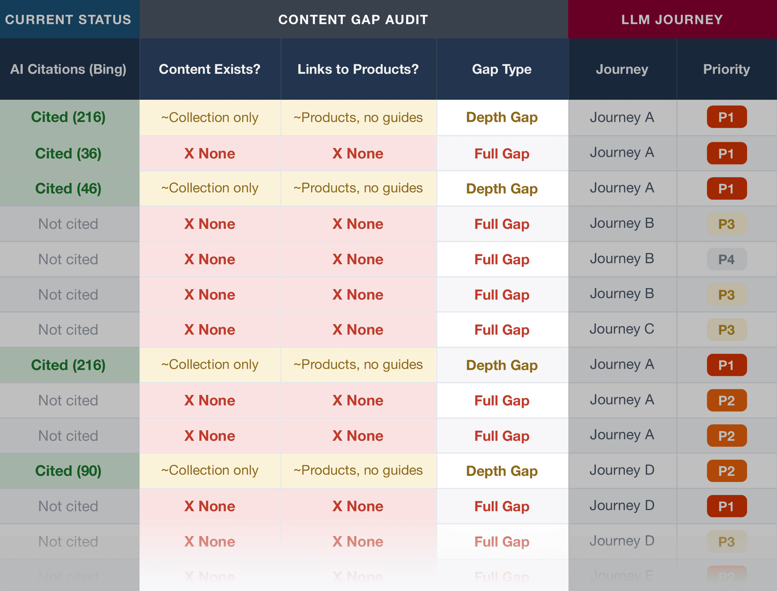 Constrain Map – Content gap Constrain Map – Content gap