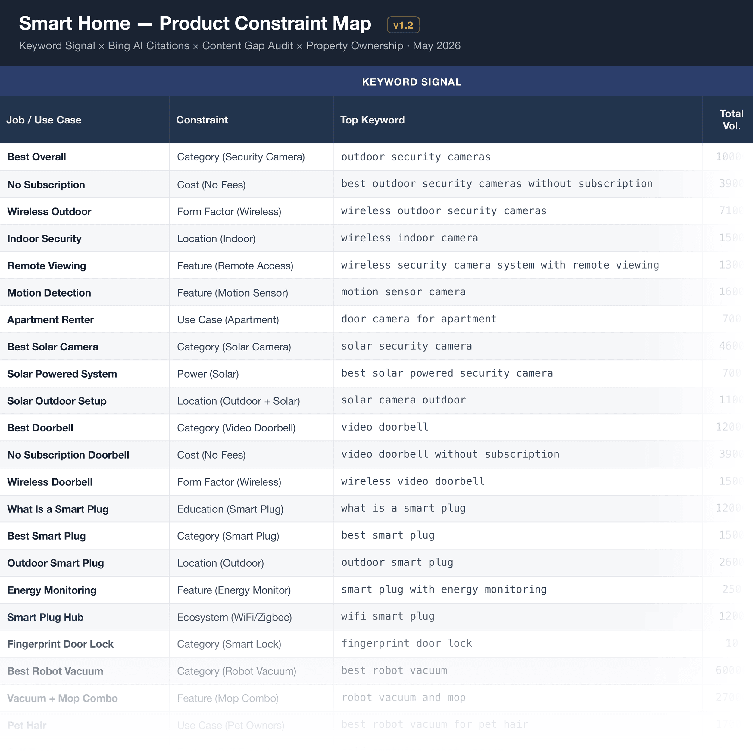 Constrain Map – Best doorbell Constrain Map – Best doorbell