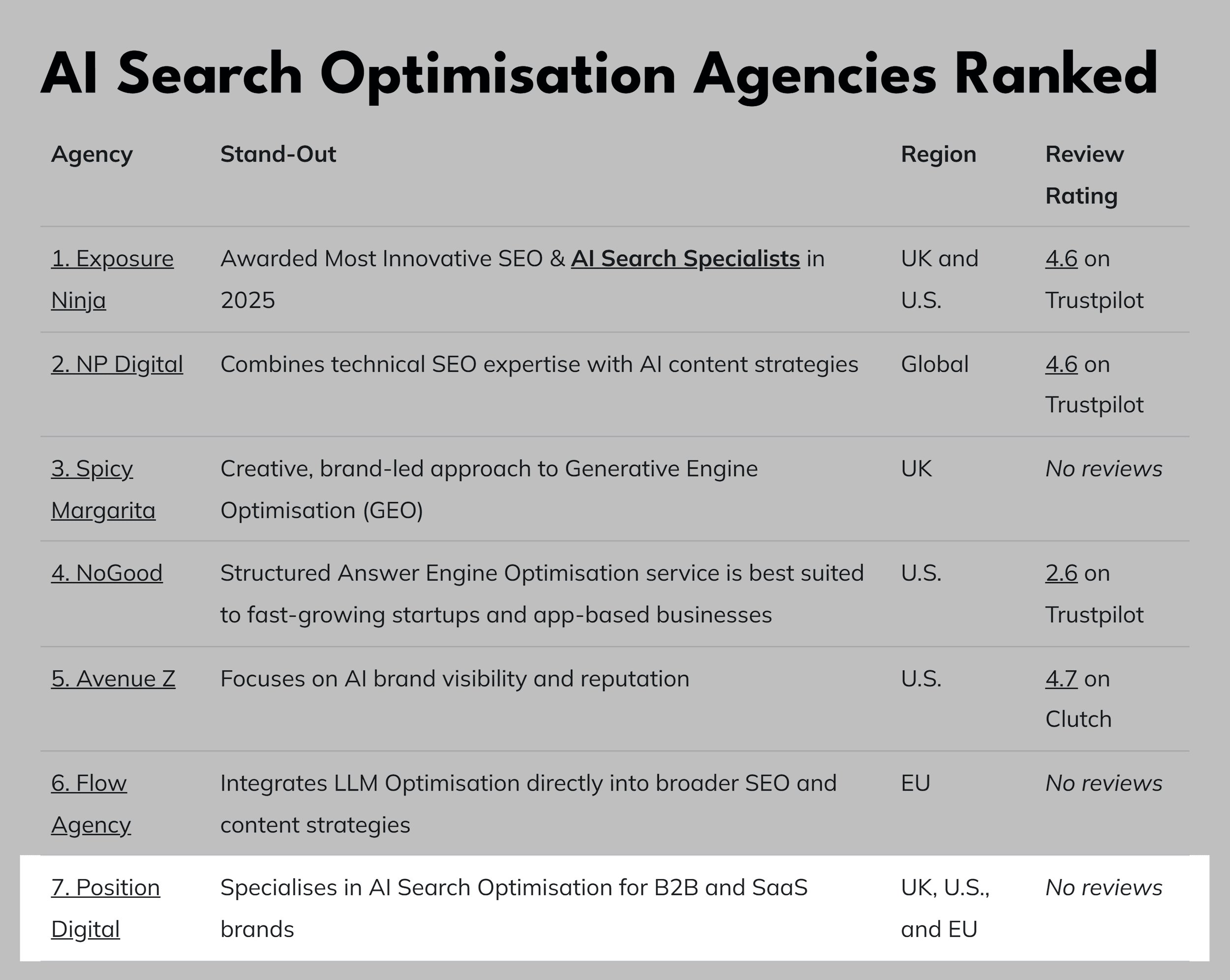 Exposure Ninja – Best AI search optimization agencies Exposure Ninja – Best AI search optimization agencies