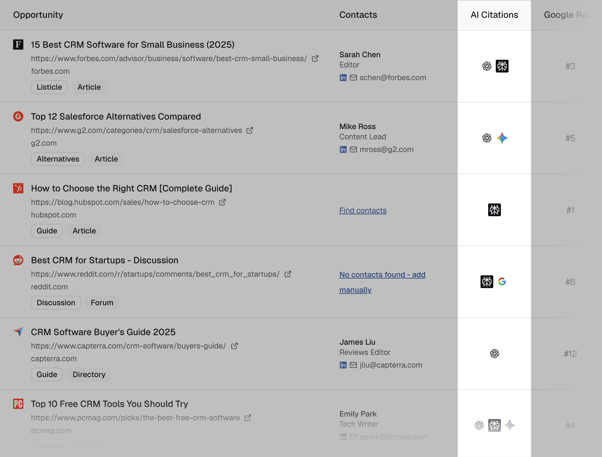 List Brew – AI citations List Brew – AI citations