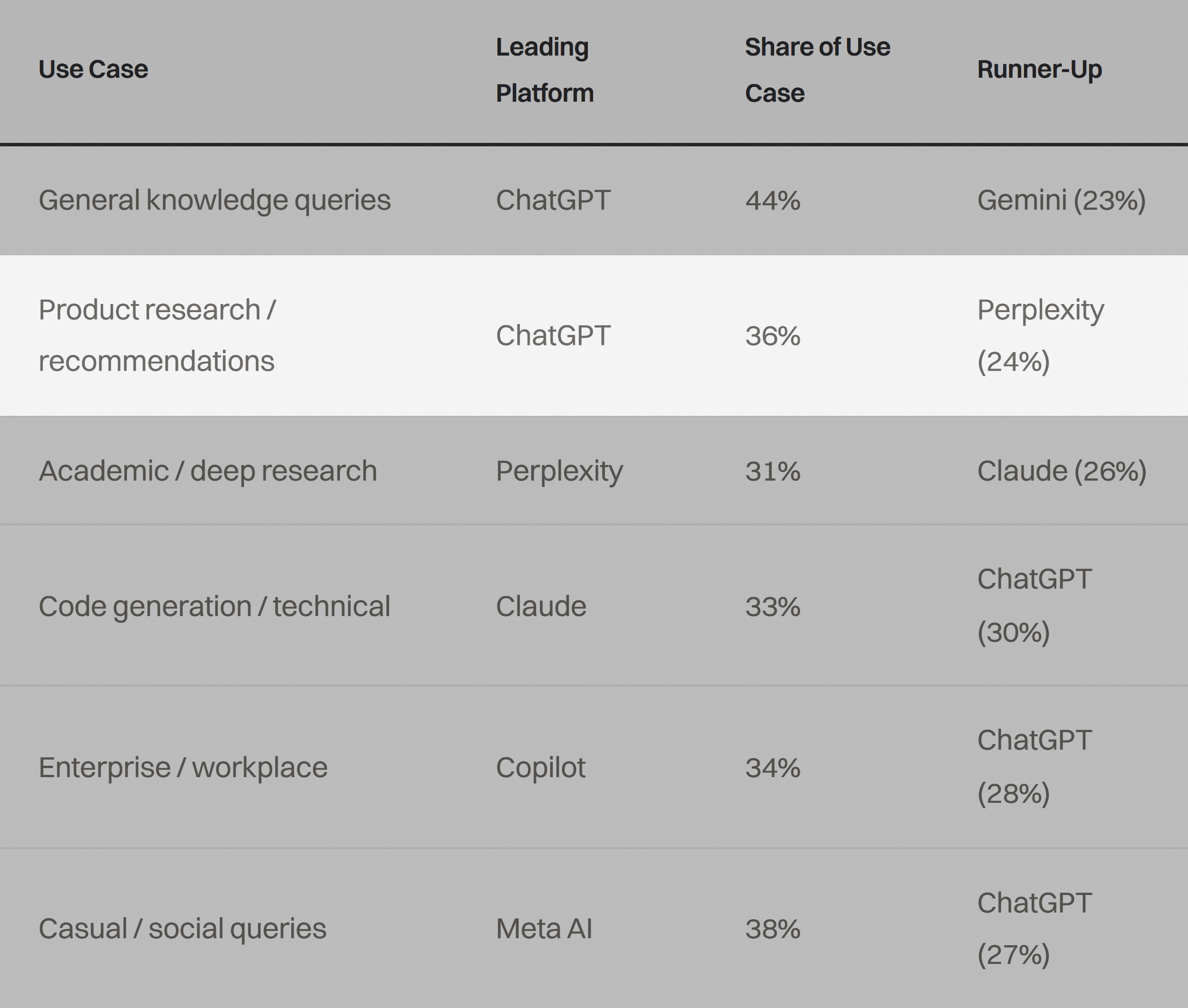 Presenc – AI platform market share Presenc – AI platform market share